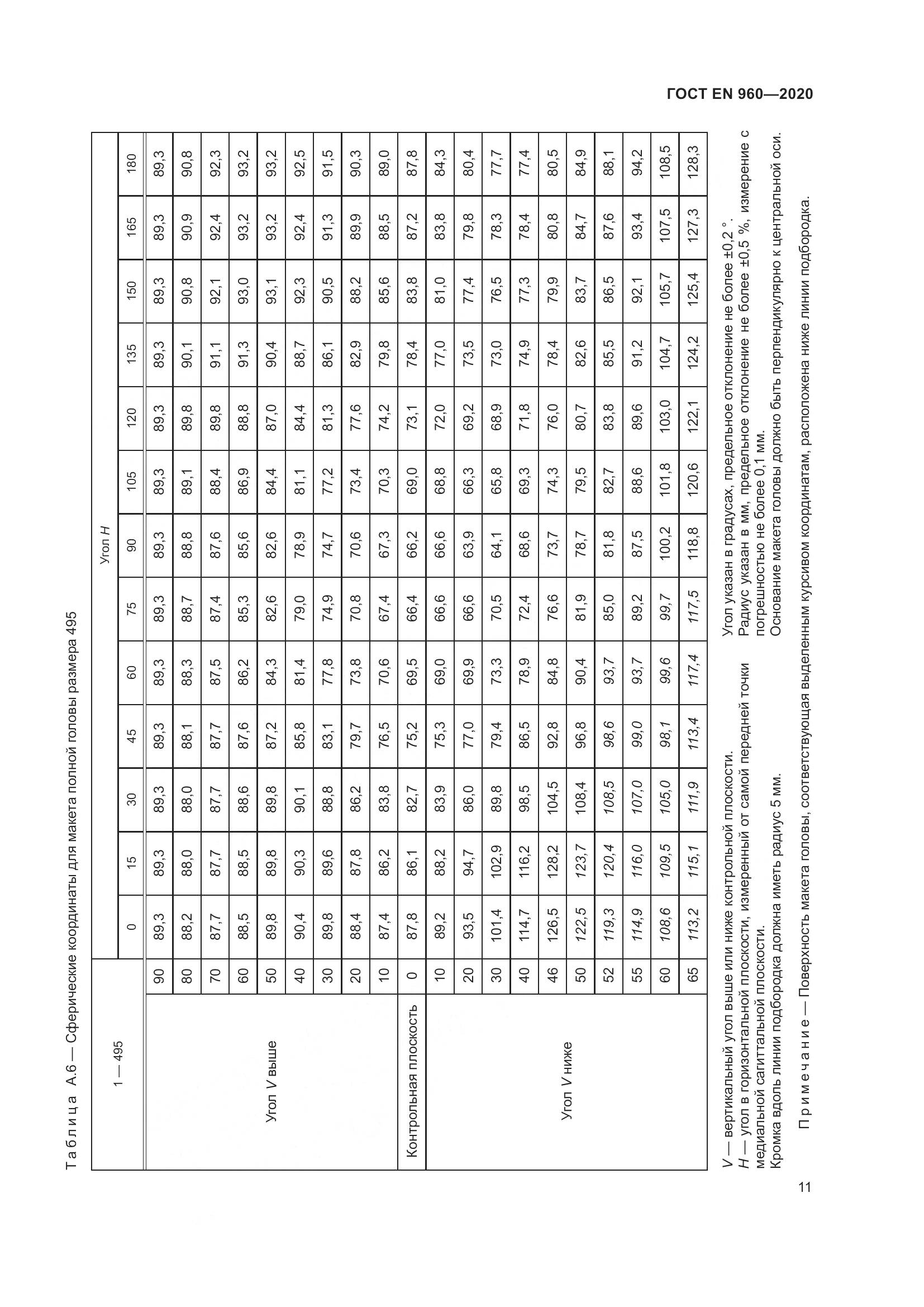 ГОСТ EN 960-2020, страница 18