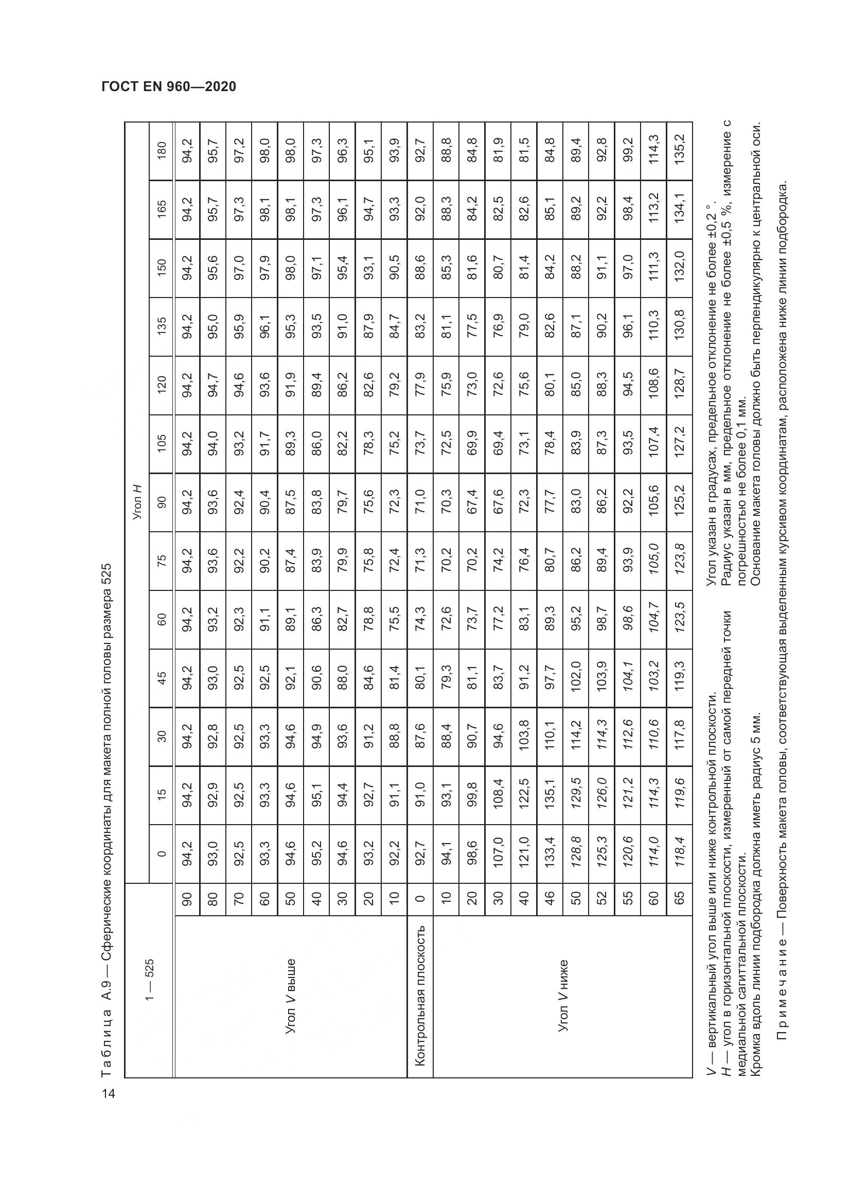 ГОСТ EN 960-2020, страница 21
