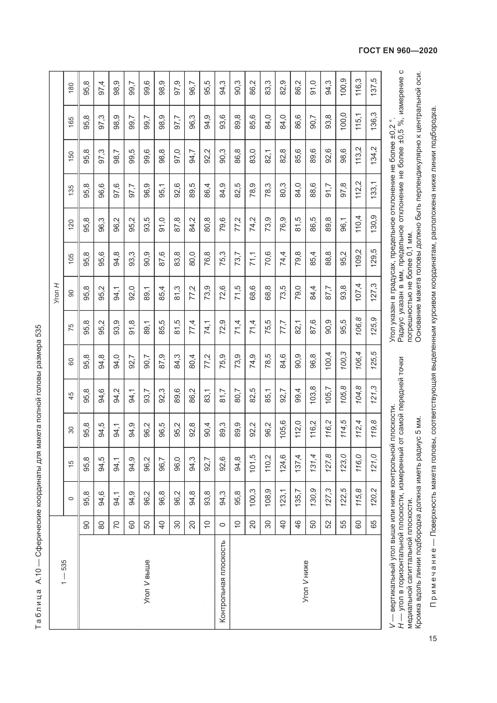 ГОСТ EN 960-2020, страница 22