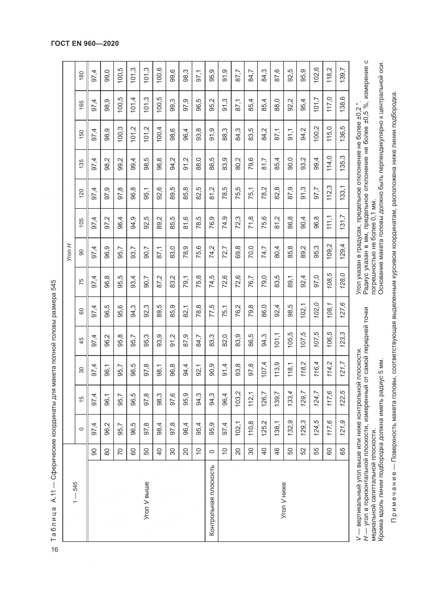 ГОСТ EN 960-2020, страница 23