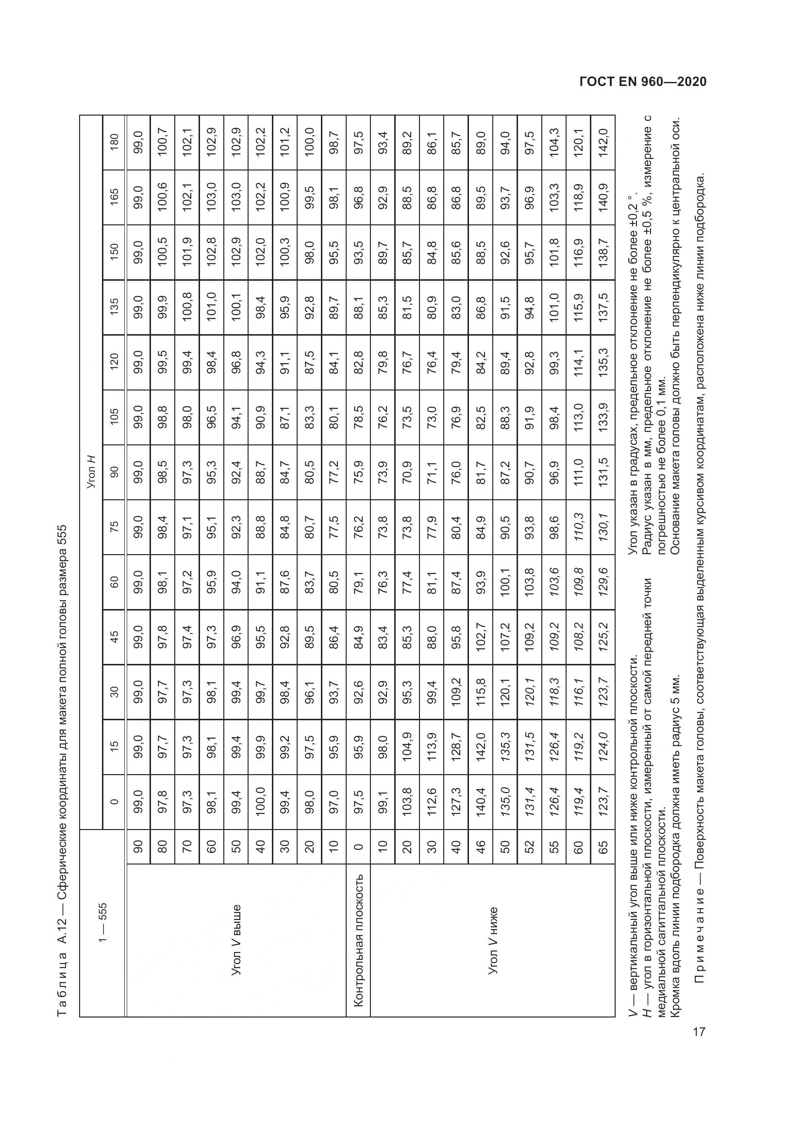 ГОСТ EN 960-2020, страница 24