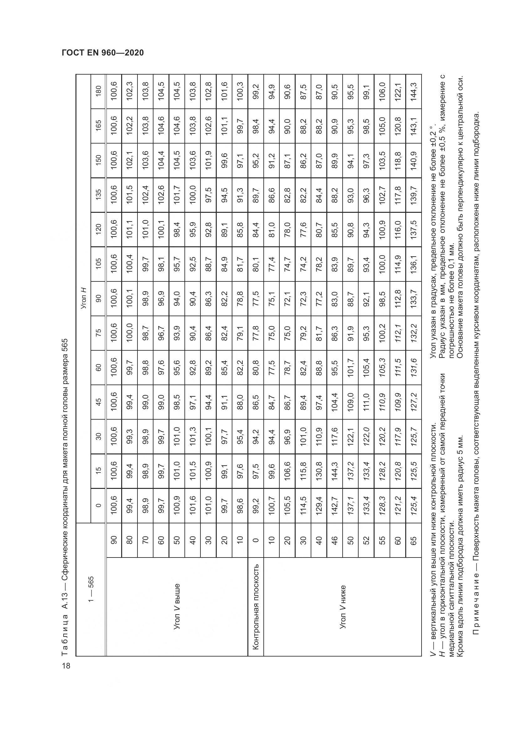 ГОСТ EN 960-2020, страница 25