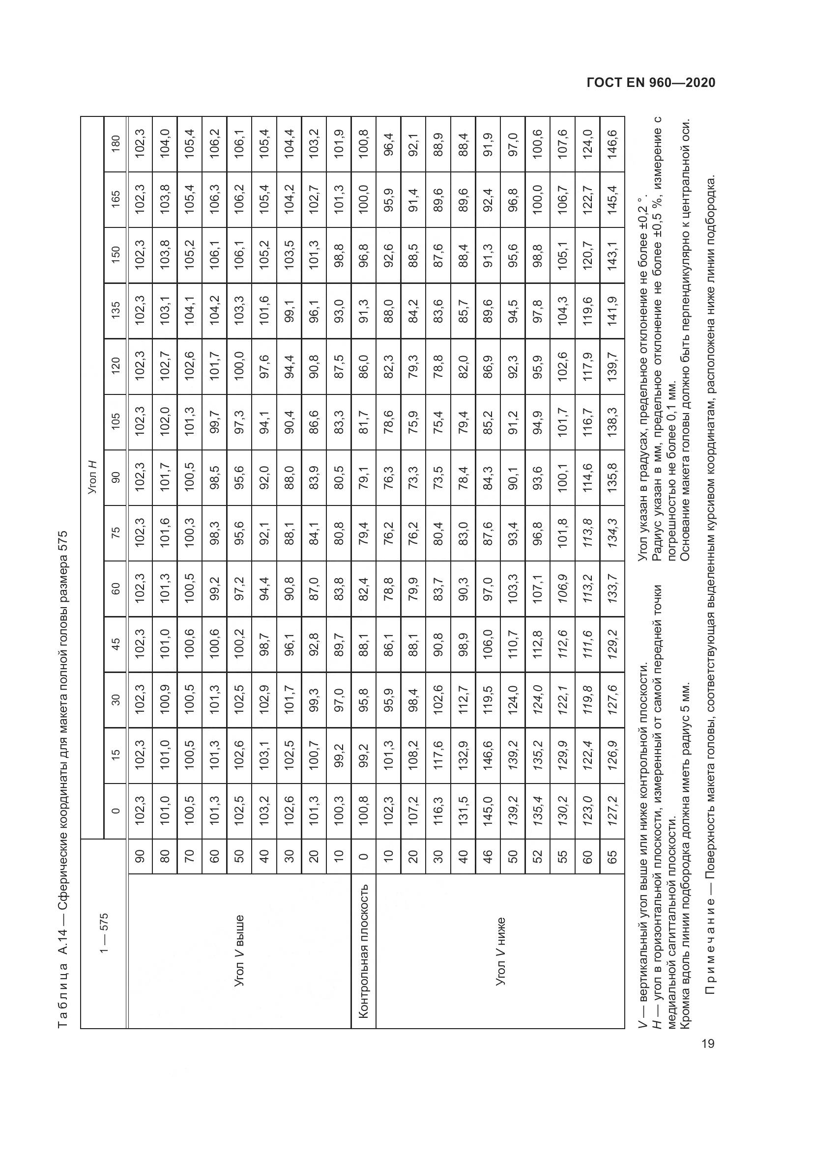 ГОСТ EN 960-2020, страница 26