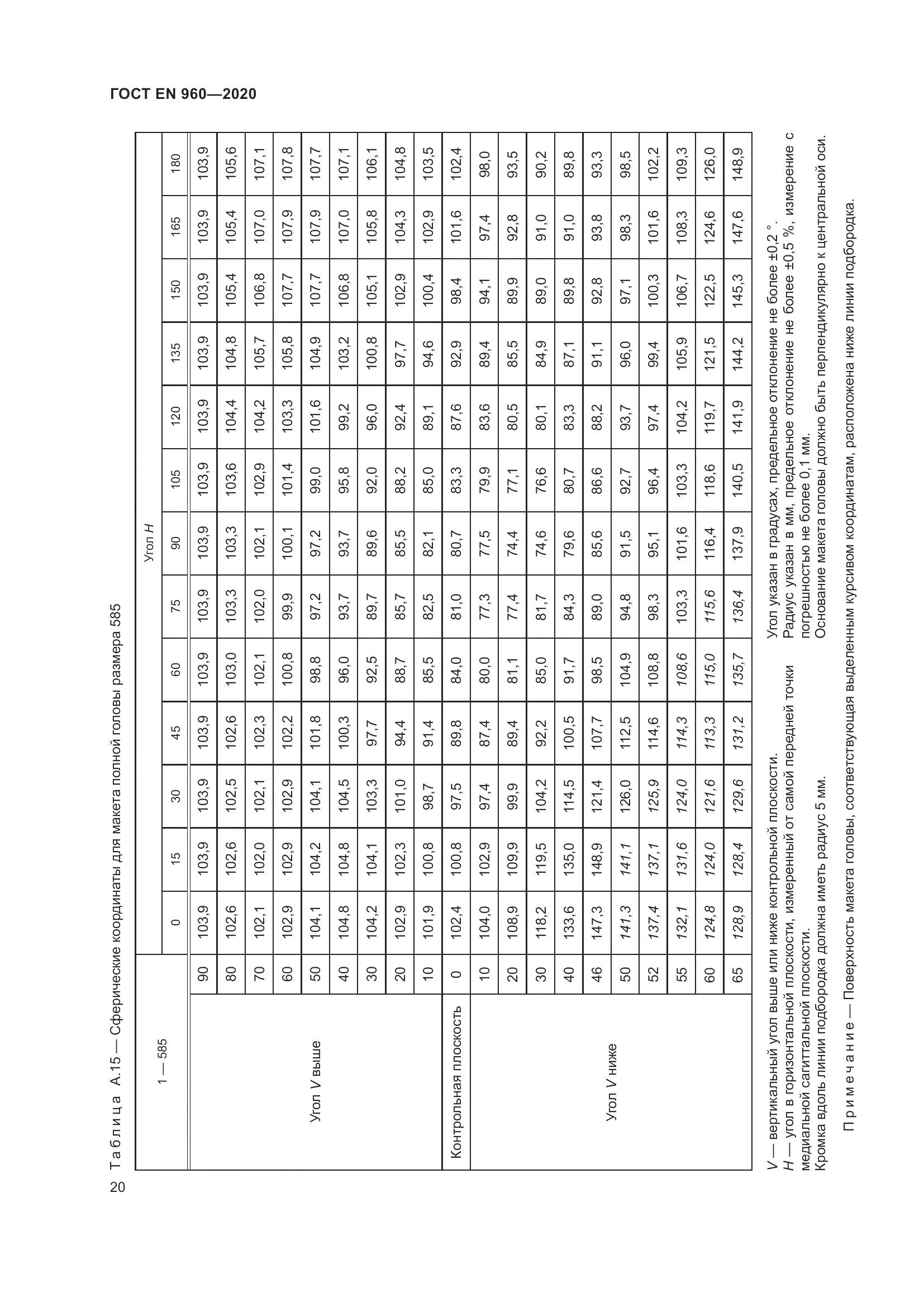 ГОСТ EN 960-2020, страница 27