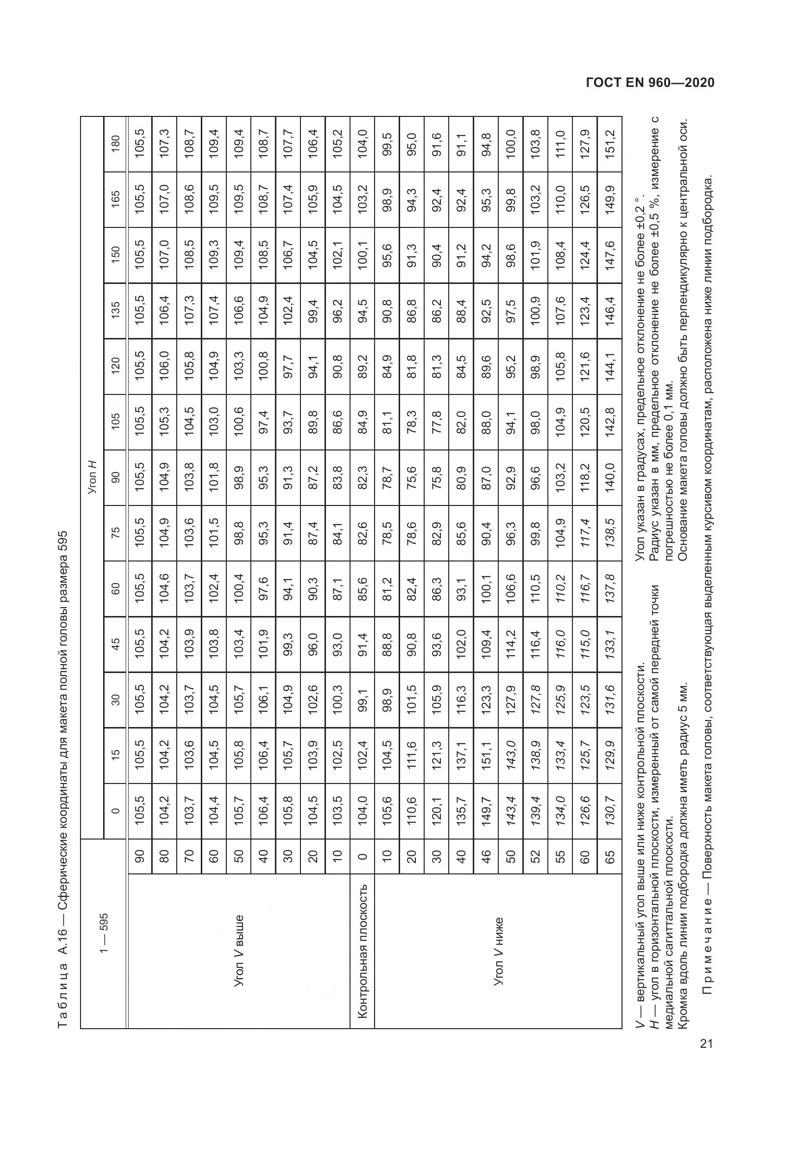 ГОСТ EN 960-2020, страница 28