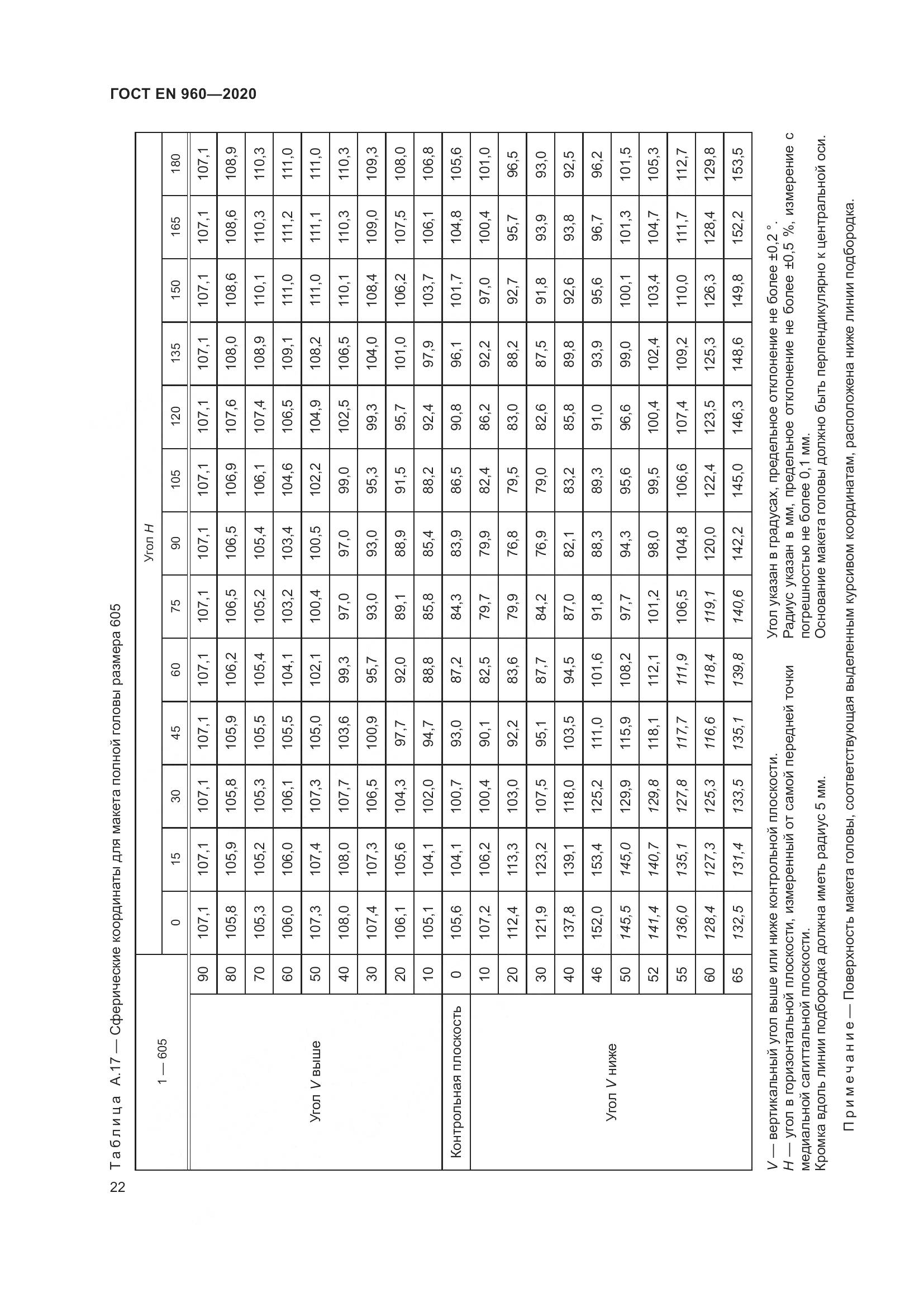 ГОСТ EN 960-2020, страница 29