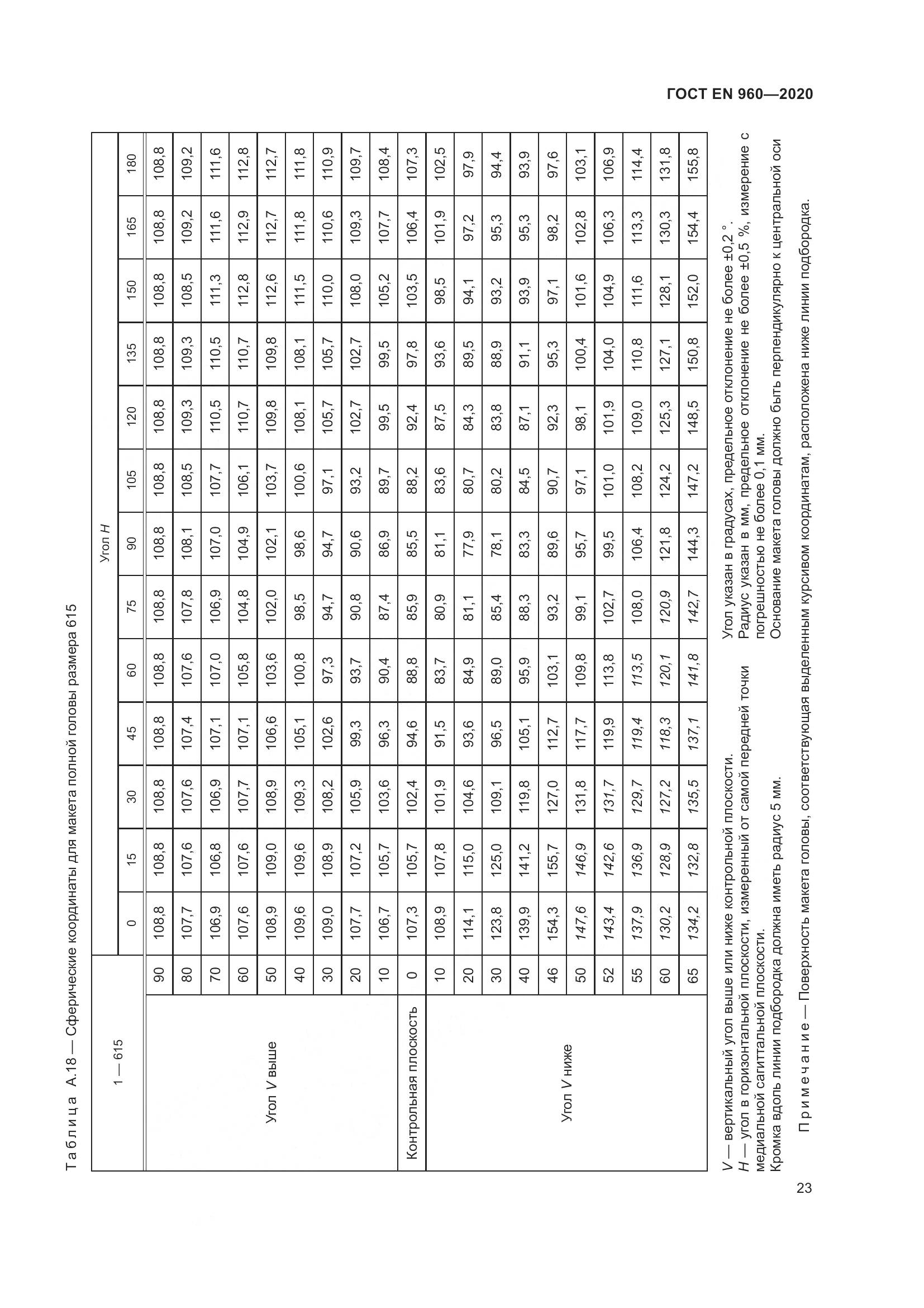 ГОСТ EN 960-2020, страница 30