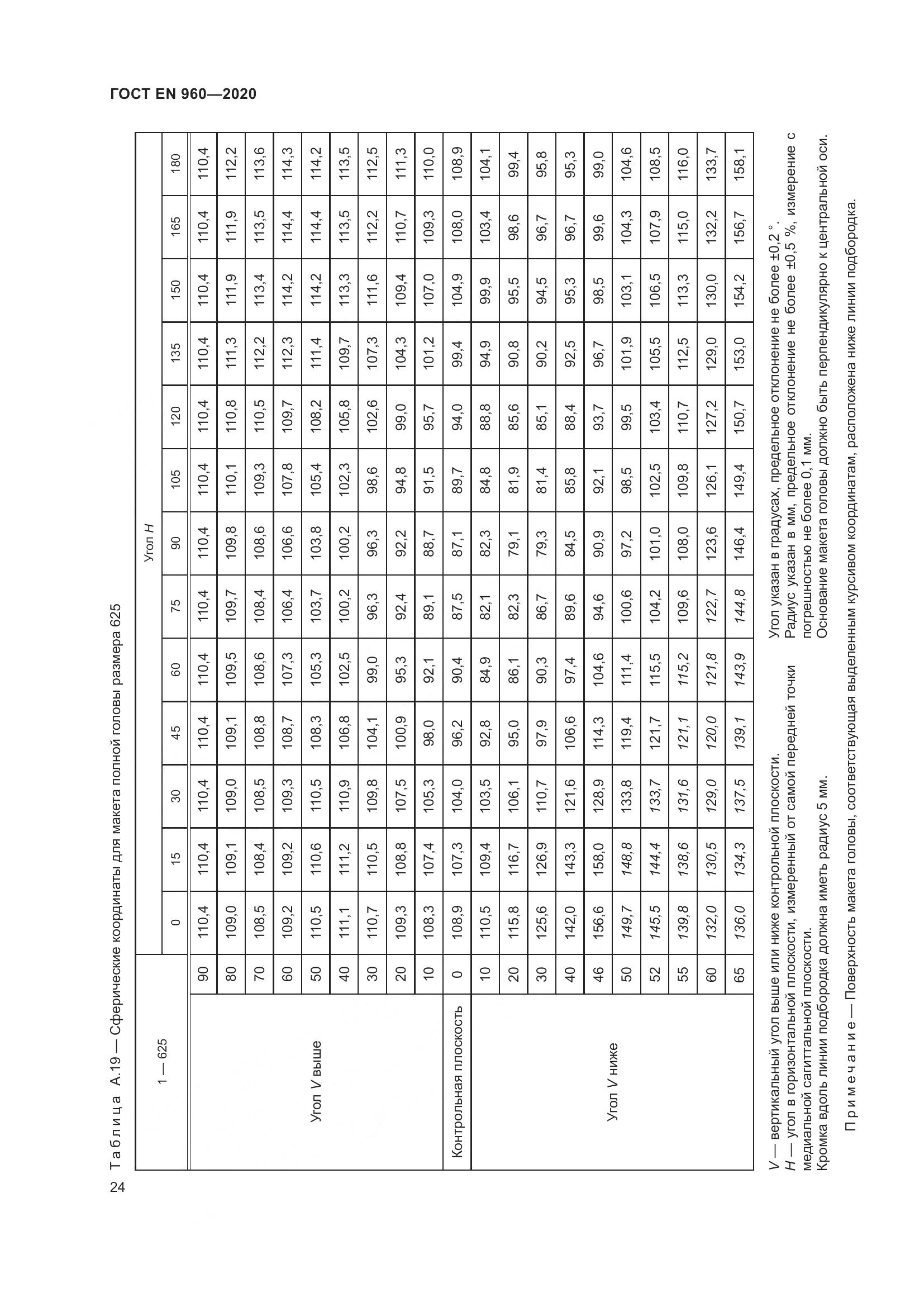ГОСТ EN 960-2020, страница 31