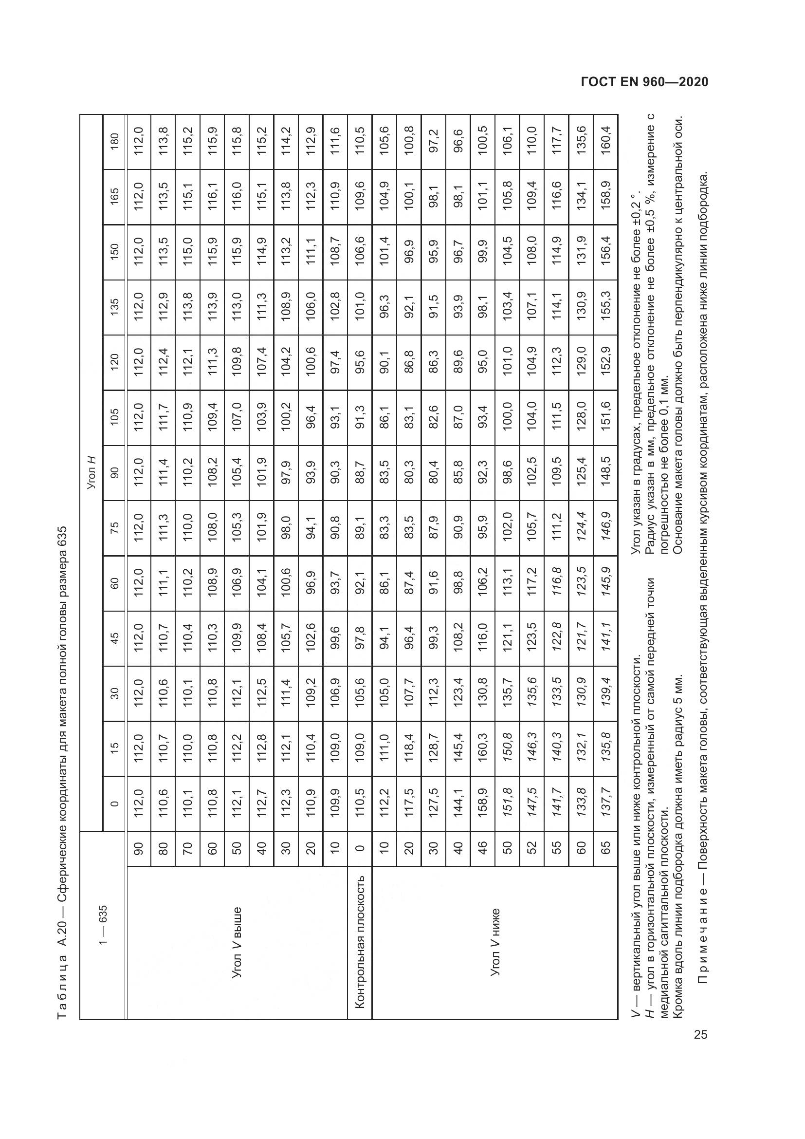 ГОСТ EN 960-2020, страница 32