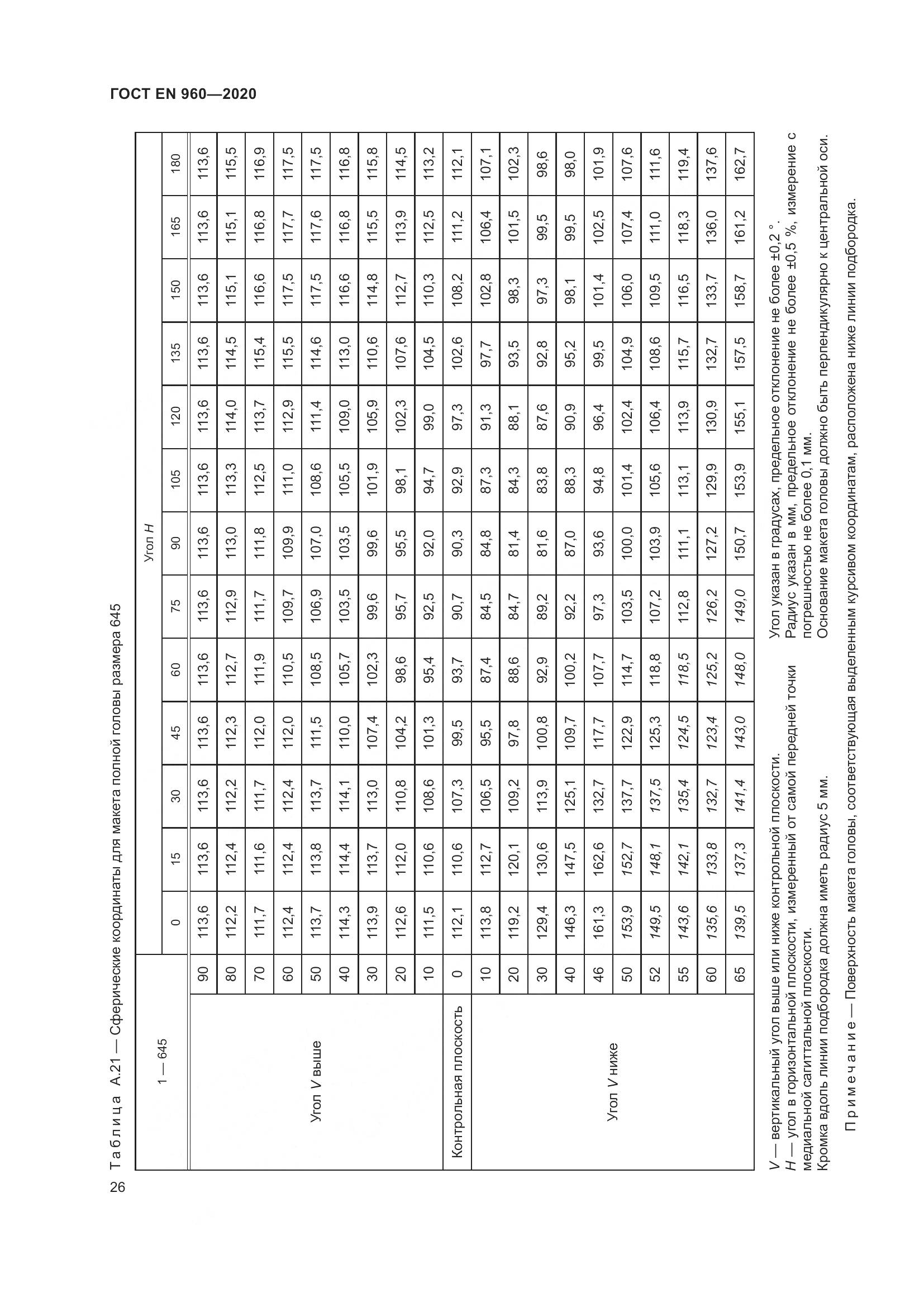 ГОСТ EN 960-2020, страница 33