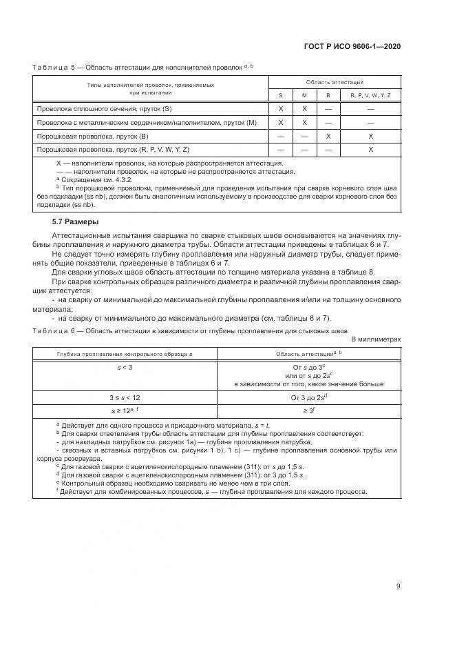 ГОСТ Р ИСО  9606-1-2020, страница 14