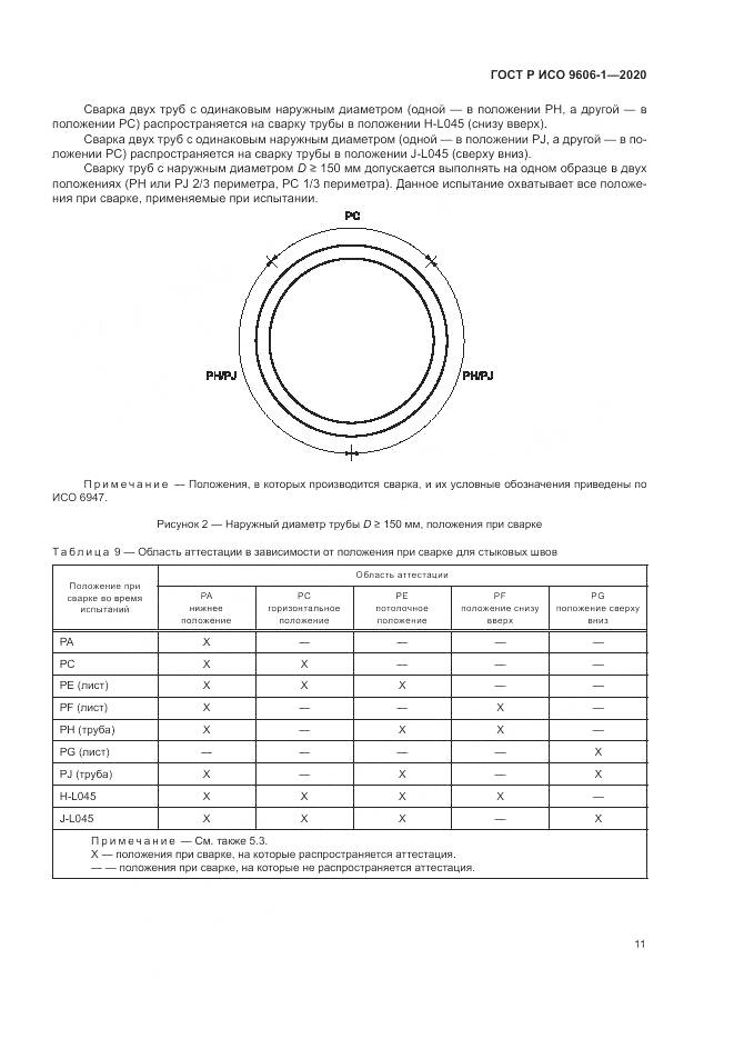 ГОСТ Р ИСО  9606-1-2020, страница 16