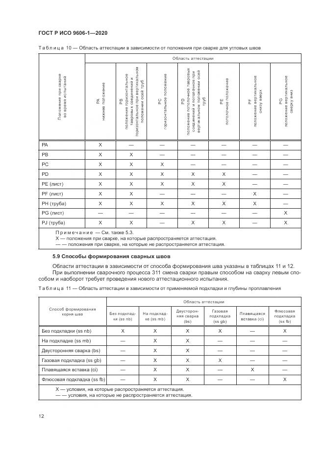 ГОСТ Р ИСО  9606-1-2020, страница 17