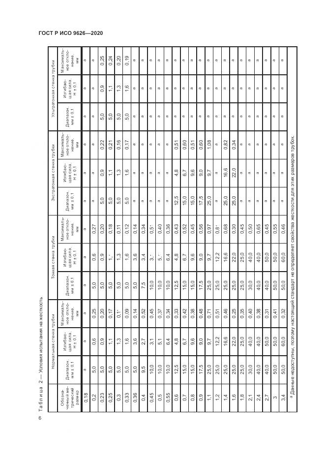 ГОСТ Р ИСО  9626-2020, страница 10