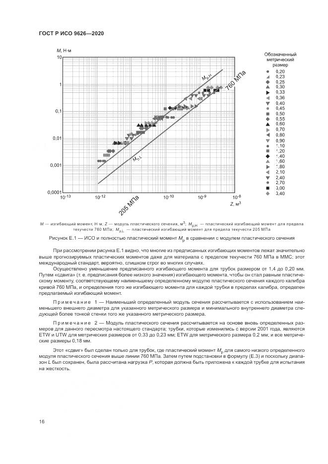ГОСТ Р ИСО  9626-2020, страница 20