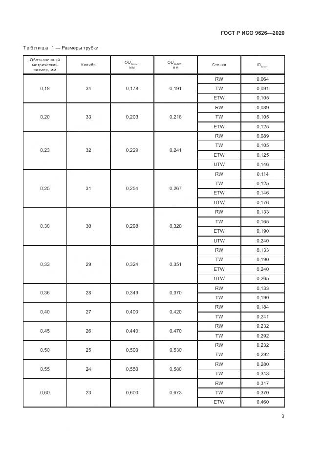 ГОСТ Р ИСО  9626-2020, страница 7