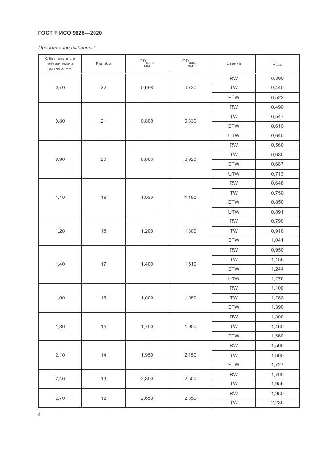 ГОСТ Р ИСО  9626-2020, страница 8