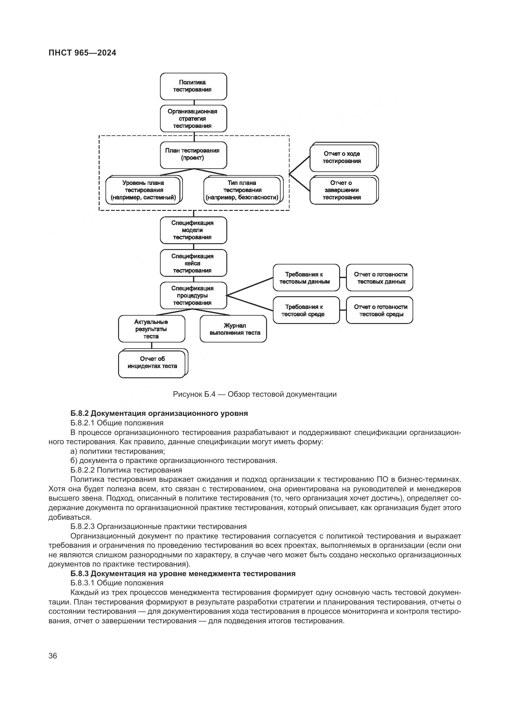 ПНСТ 965-2024, страница 40