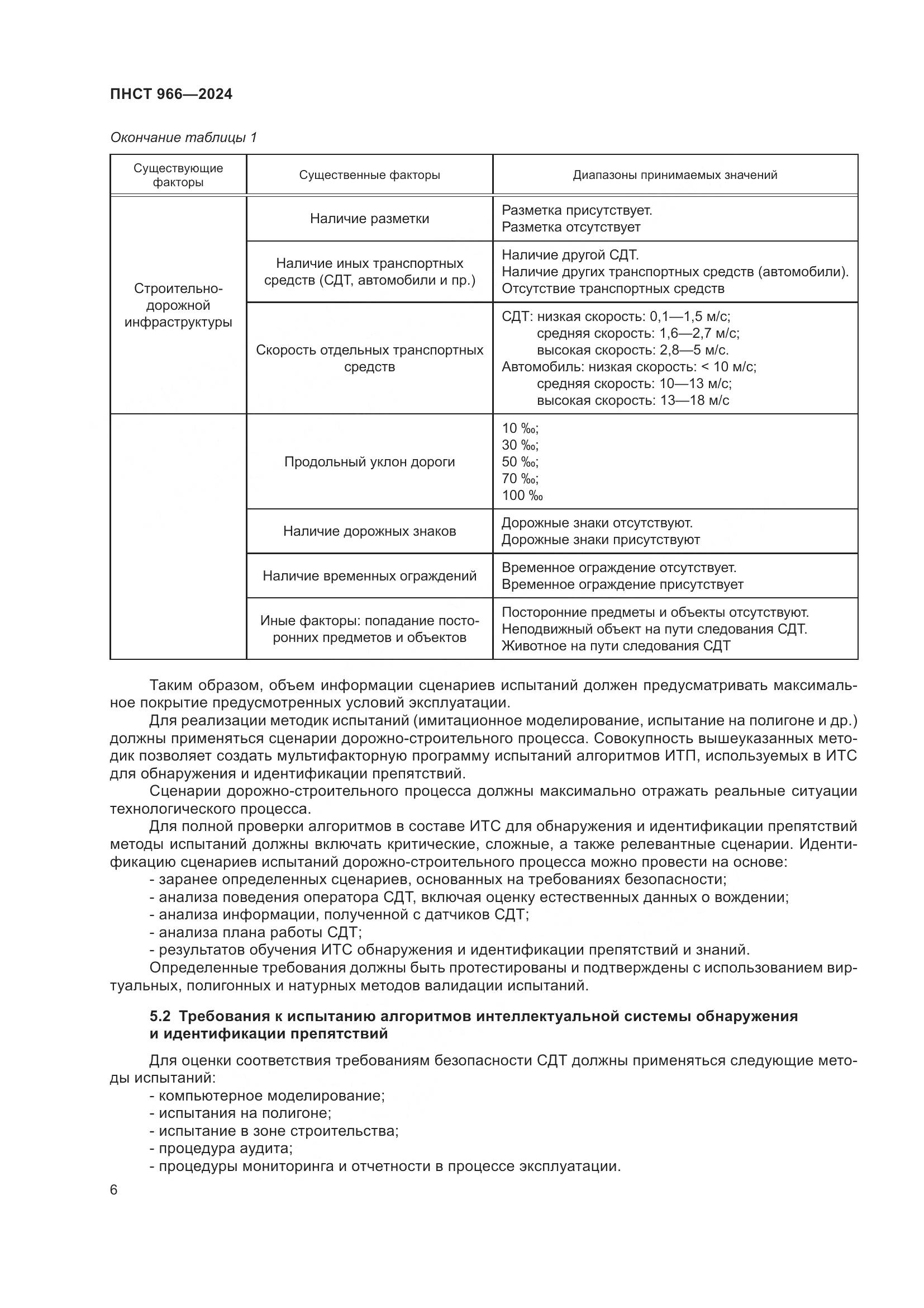 ПНСТ 966-2024, страница 10