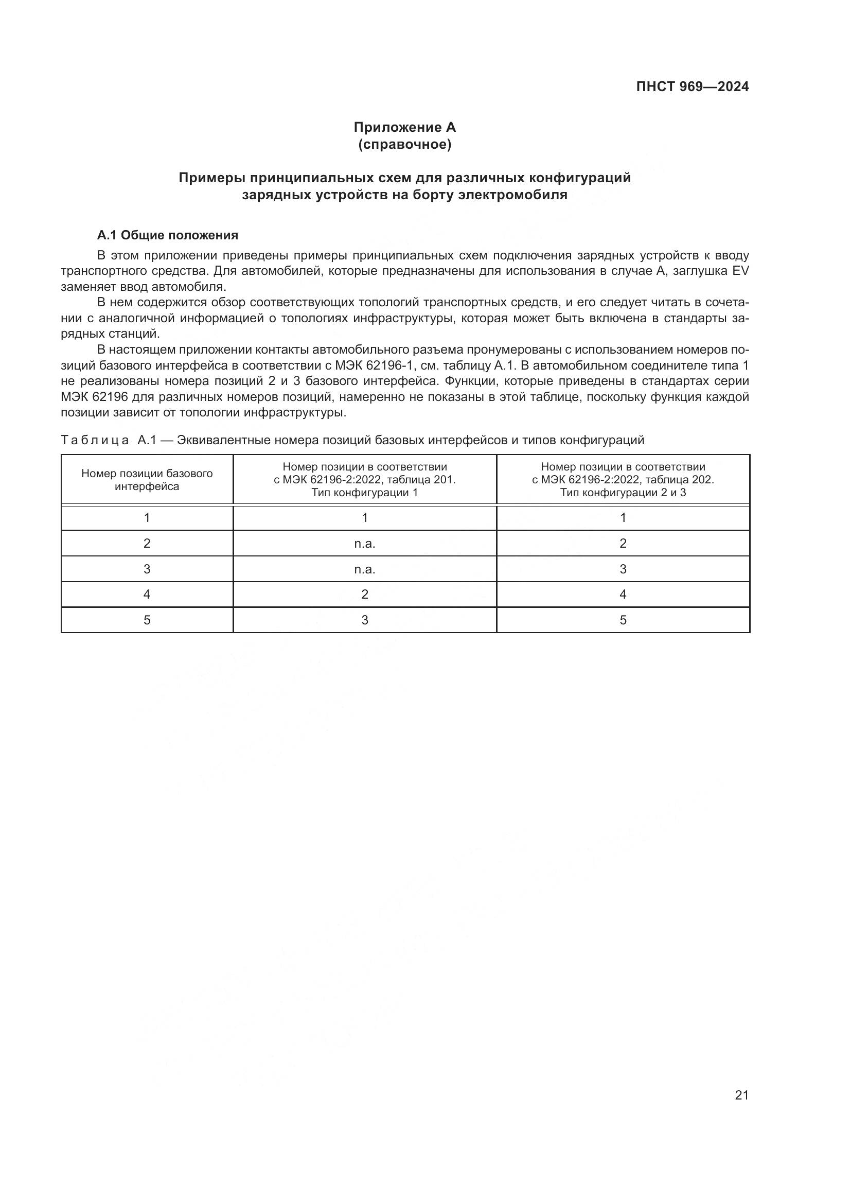 ПНСТ 969-2024, страница 27