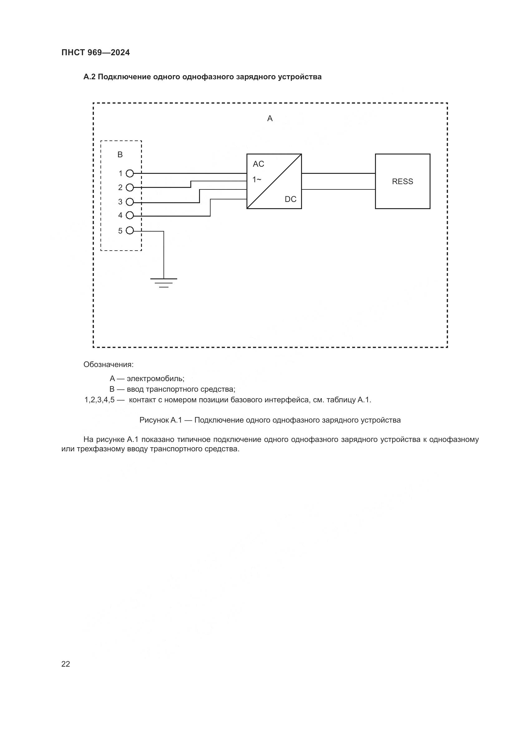 ПНСТ 969-2024, страница 28
