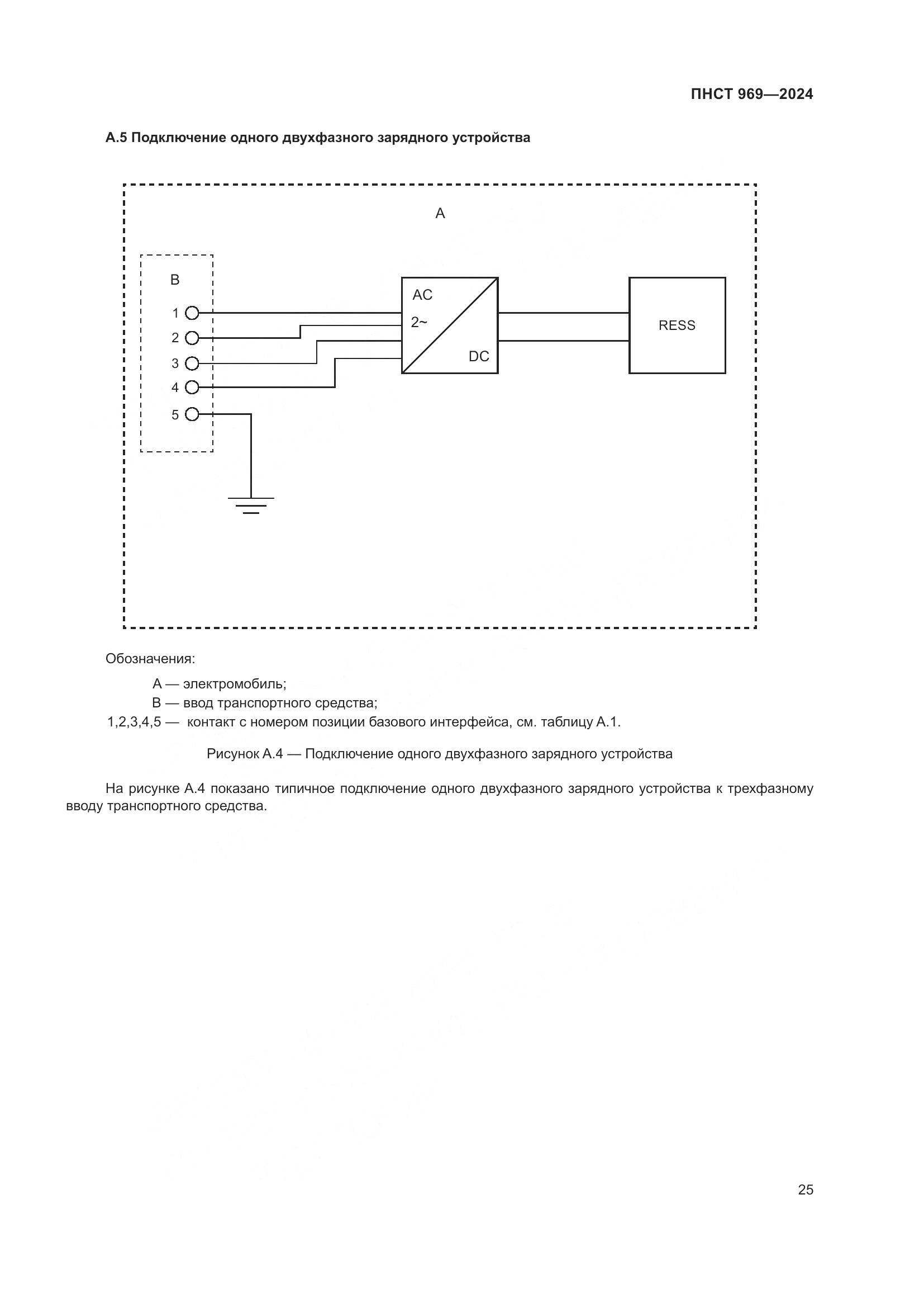 ПНСТ 969-2024, страница 31
