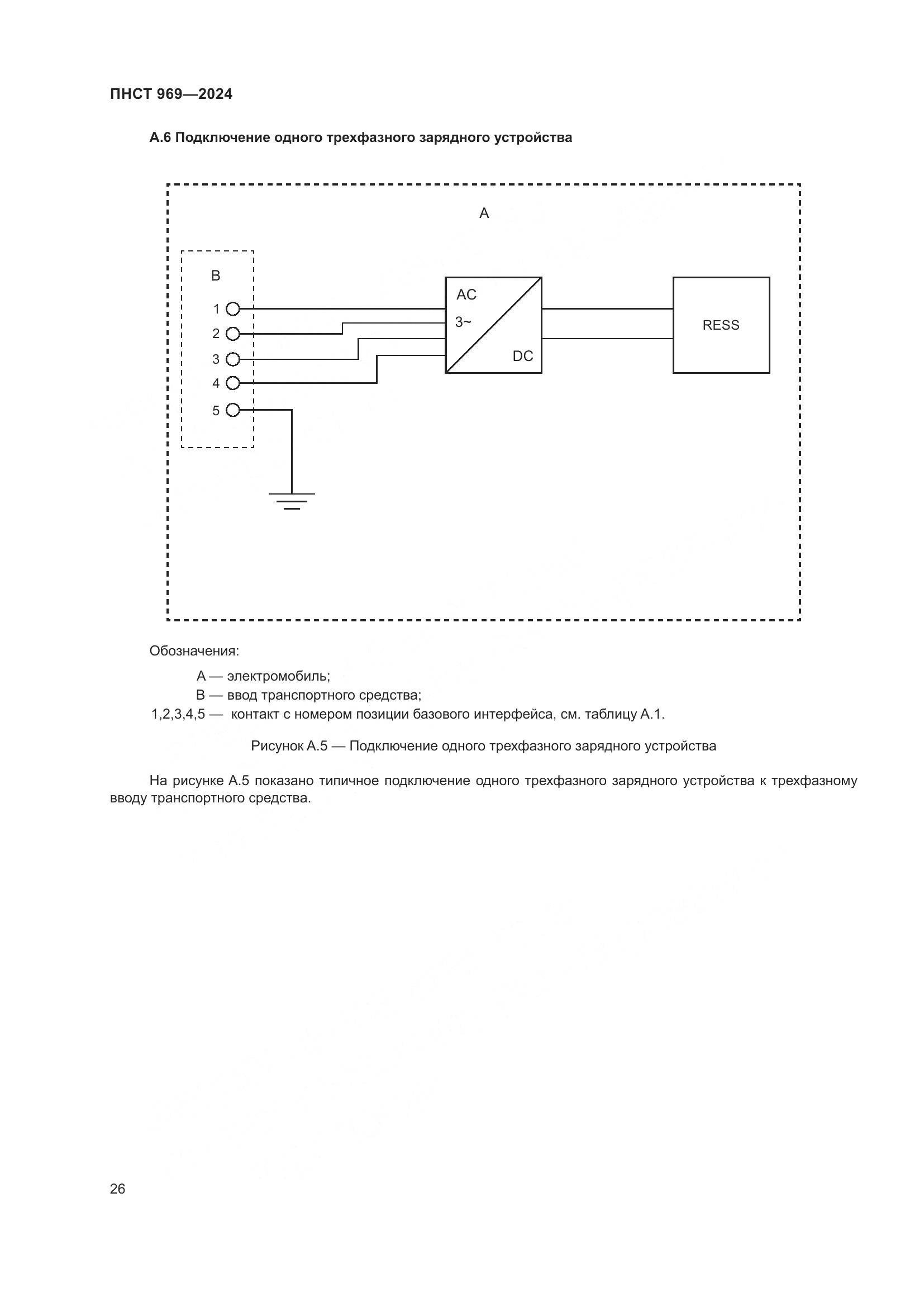 ПНСТ 969-2024, страница 32