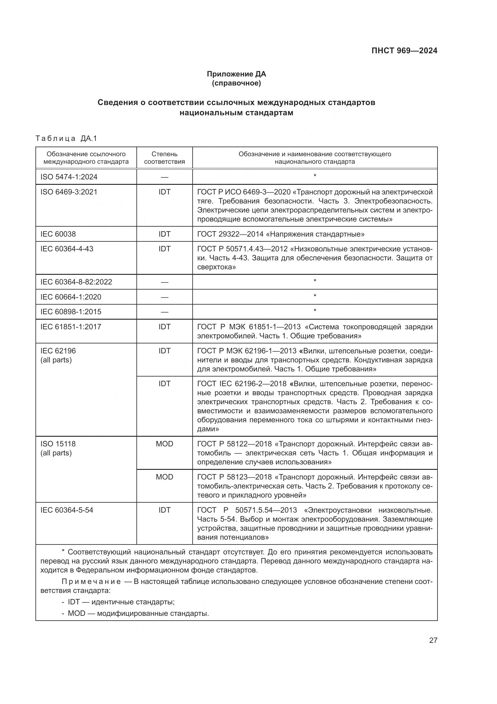 ПНСТ 969-2024, страница 33