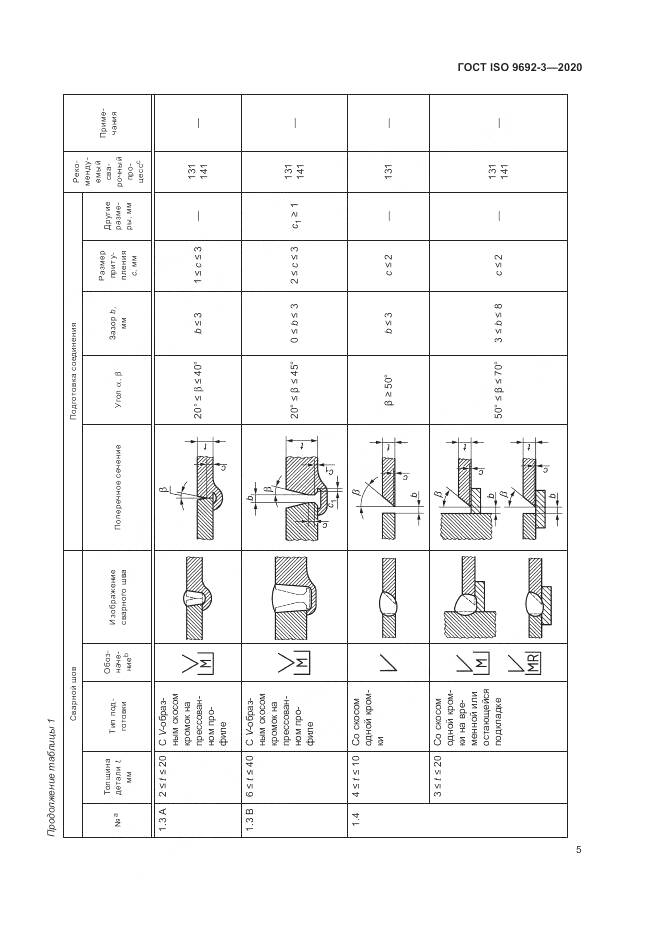 ГОСТ ISO  9692-3-2020, страница 11