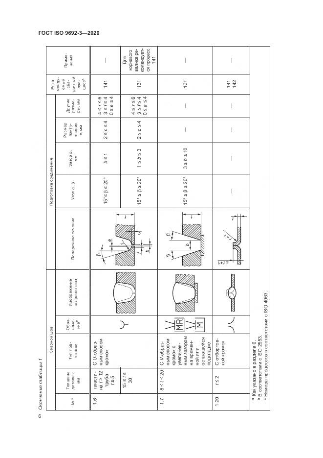 ГОСТ ISO  9692-3-2020, страница 12