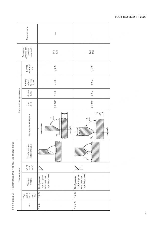 ГОСТ ISO  9692-3-2020, страница 15