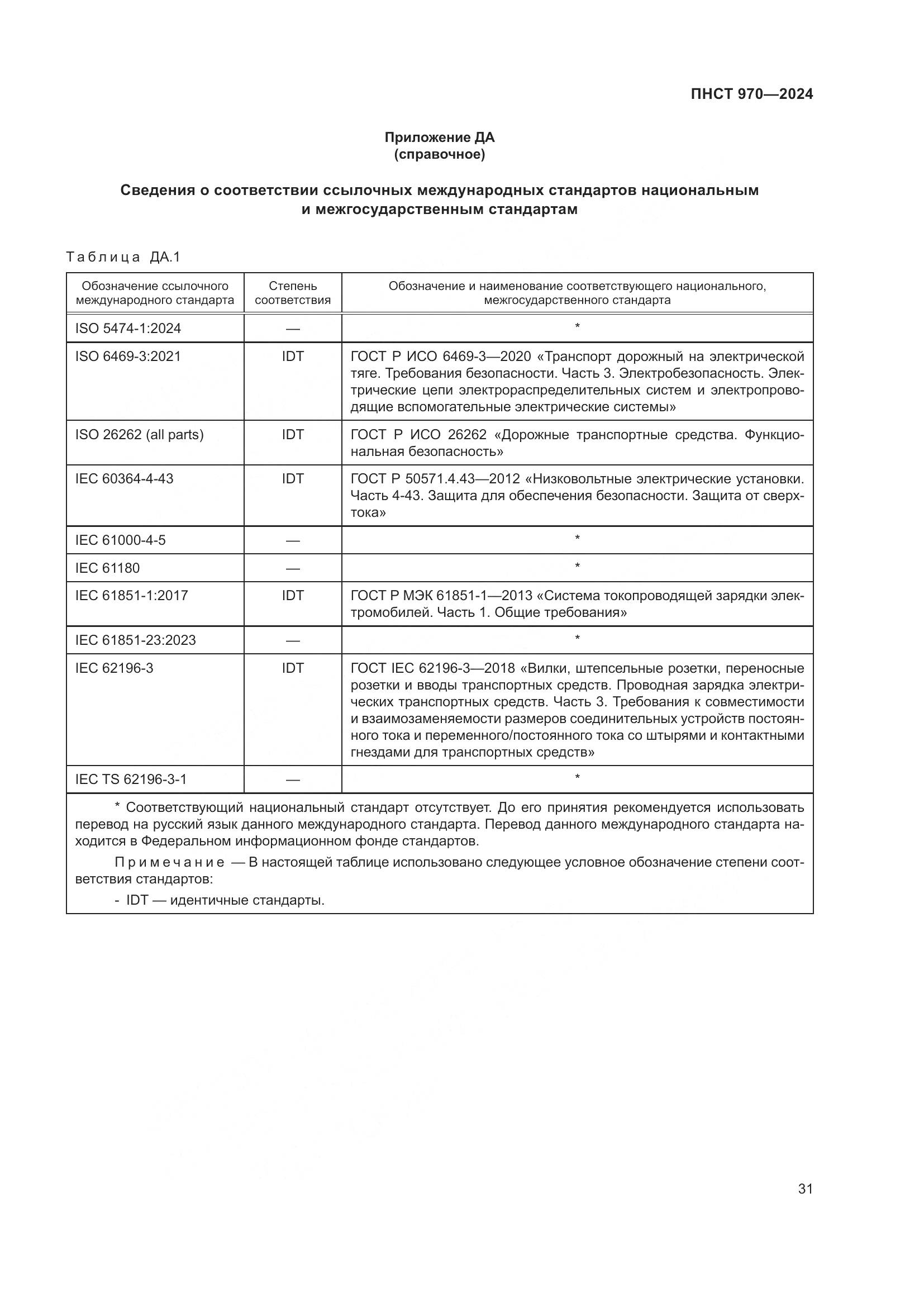 ПНСТ 970-2024, страница 37