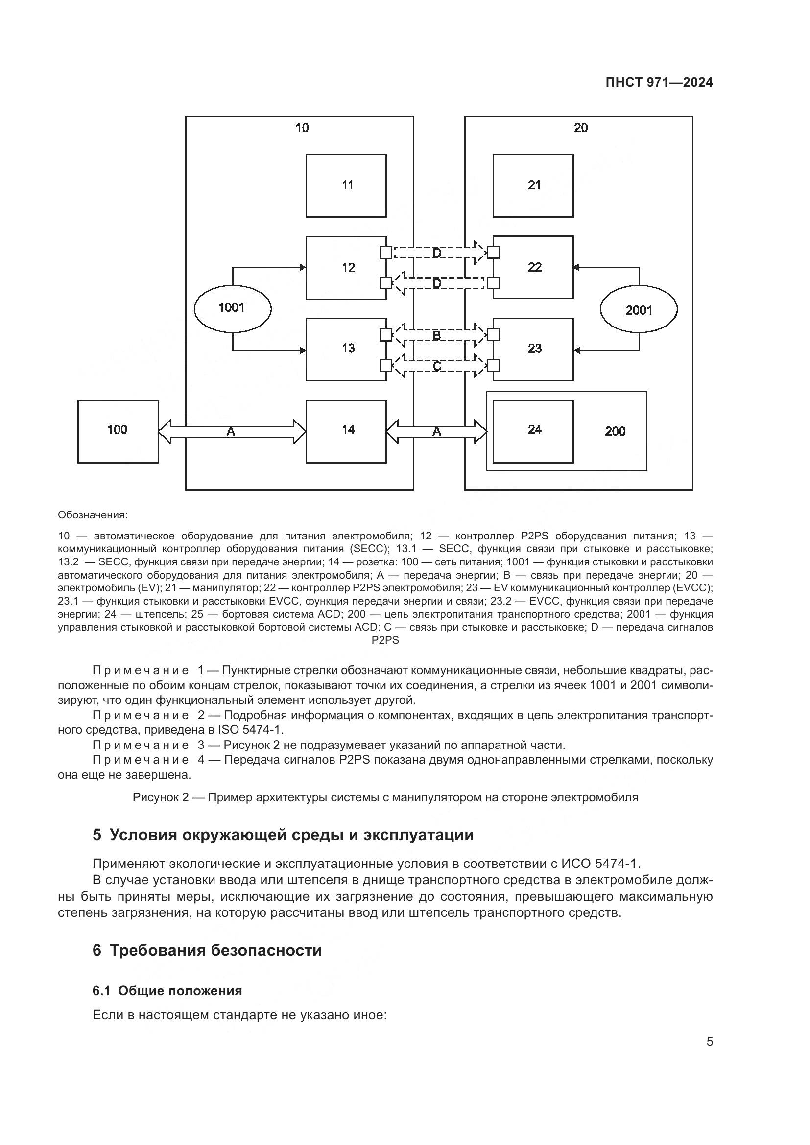 ПНСТ 971-2024, страница 9