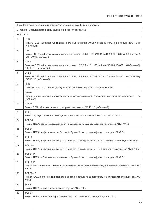 ГОСТ Р ИСО 9735-10-2016, страница 97