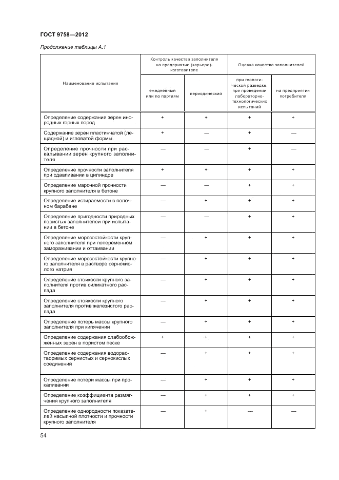 ГОСТ 9758-2012, страница 58