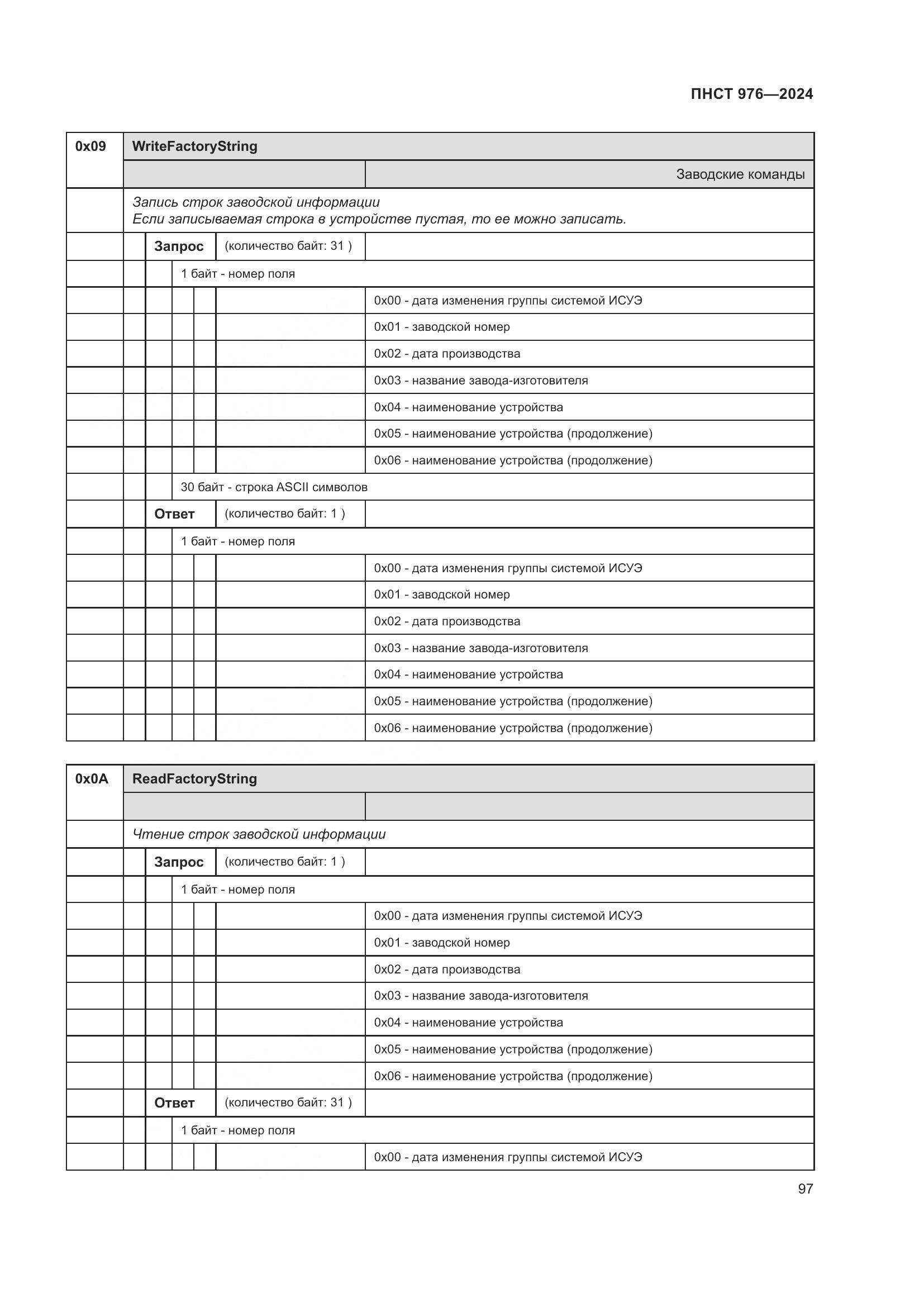 ПНСТ 976-2024, страница 101