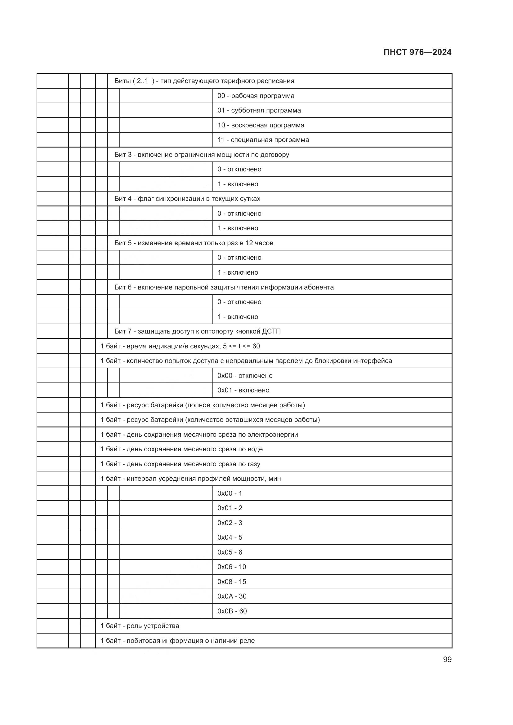 ПНСТ 976-2024, страница 103