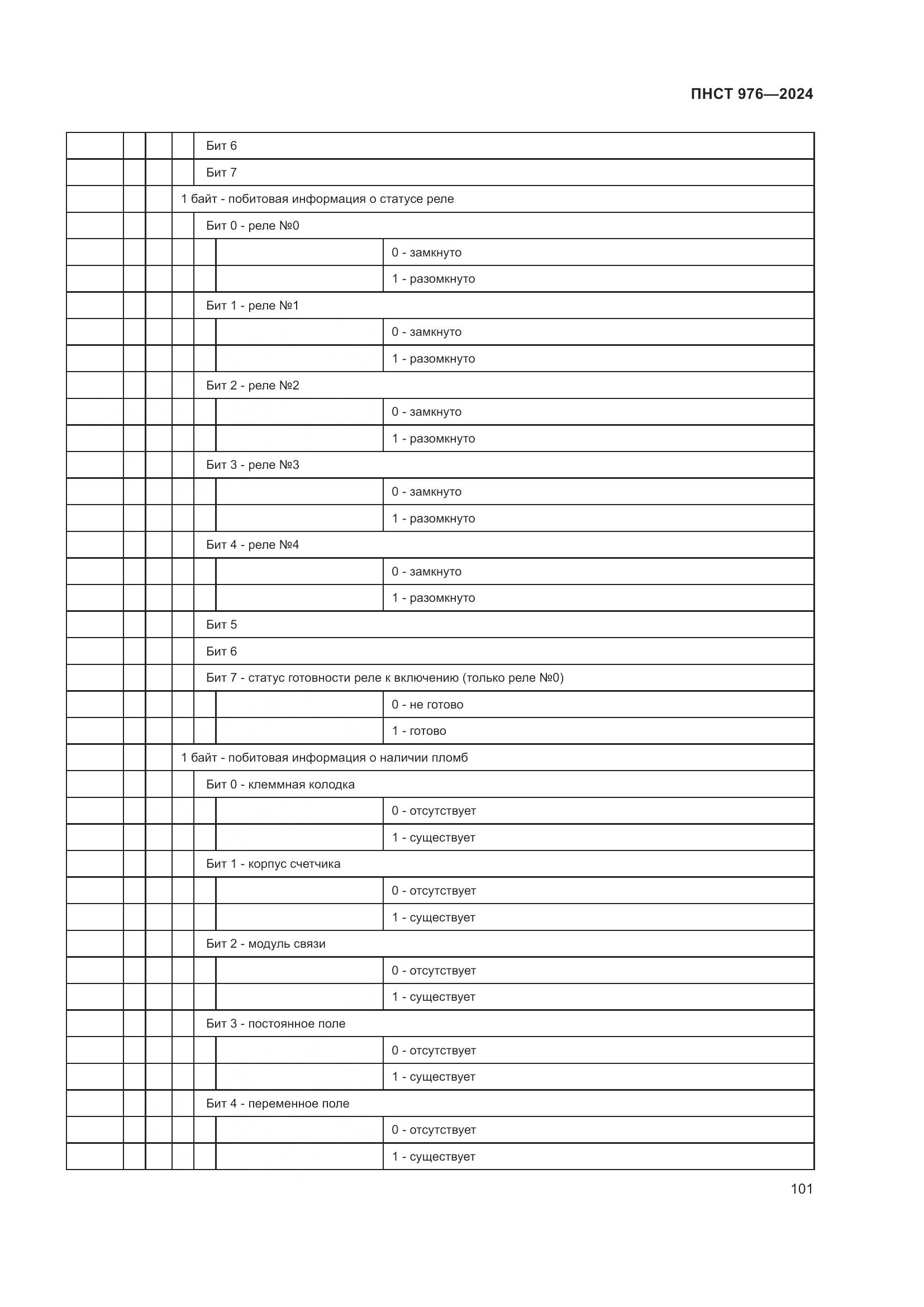 ПНСТ 976-2024, страница 105