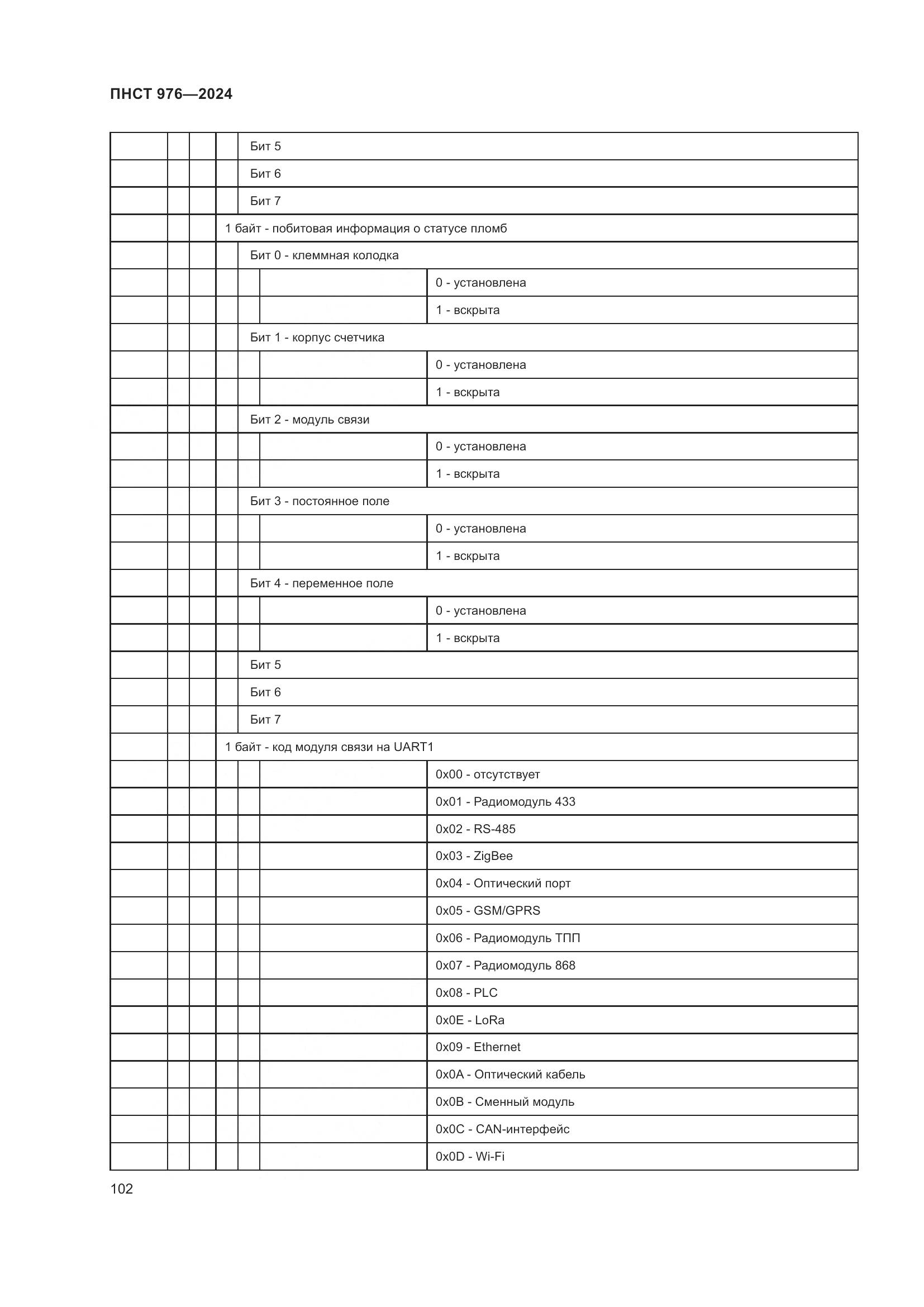 ПНСТ 976-2024, страница 106