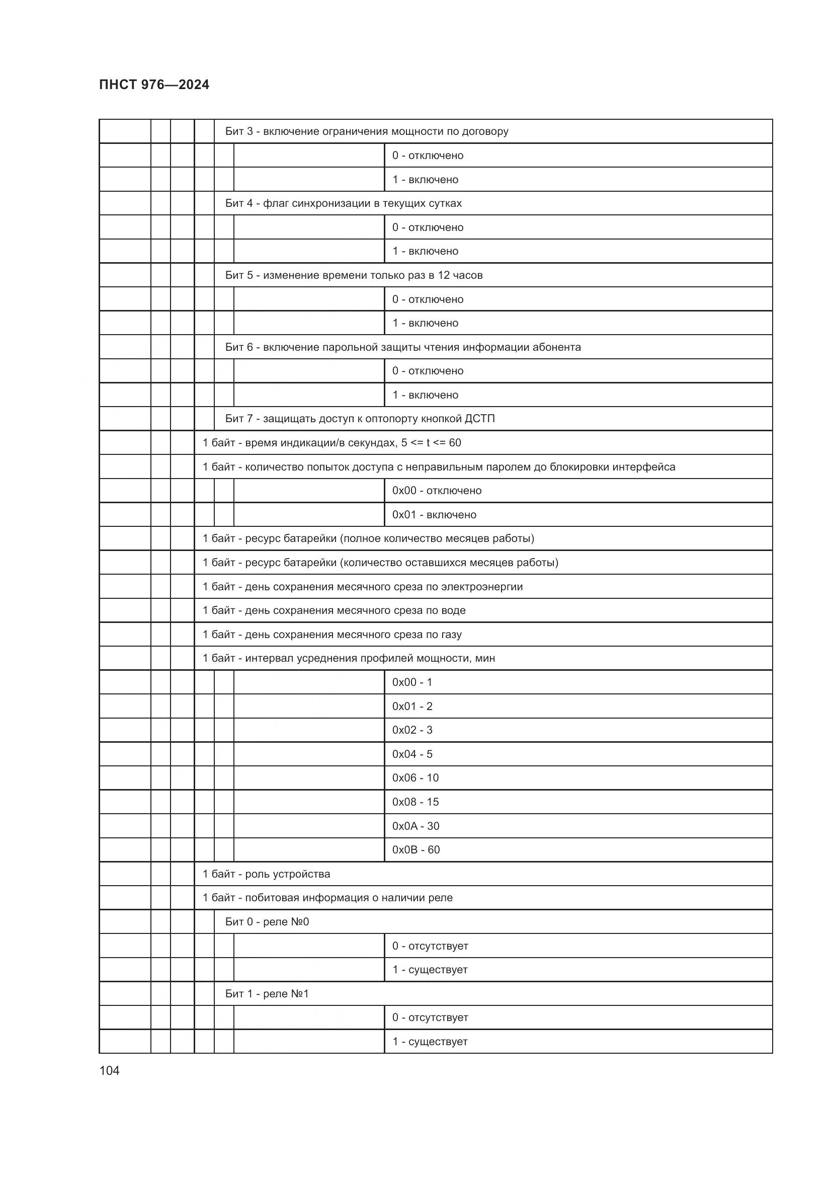 ПНСТ 976-2024, страница 108