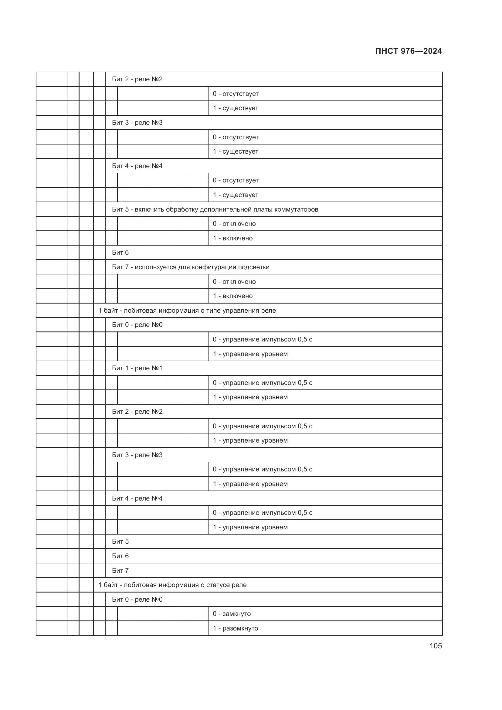 ПНСТ 976-2024, страница 109