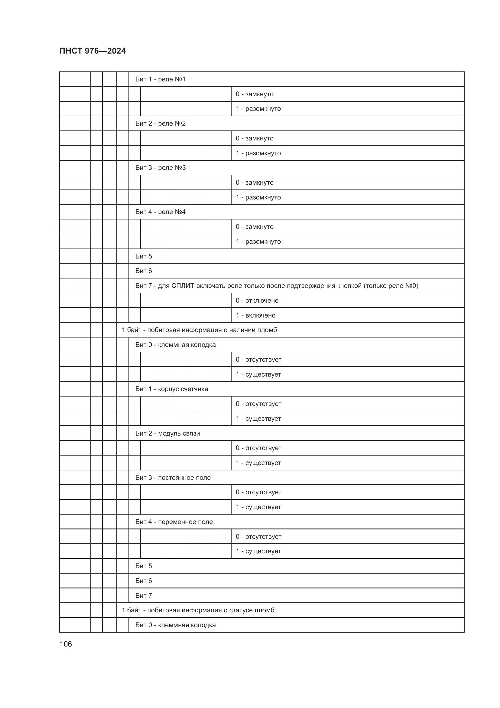ПНСТ 976-2024, страница 110