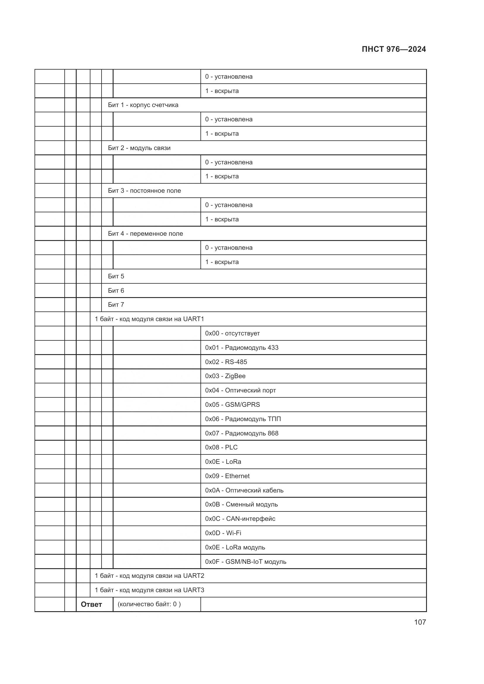 ПНСТ 976-2024, страница 111