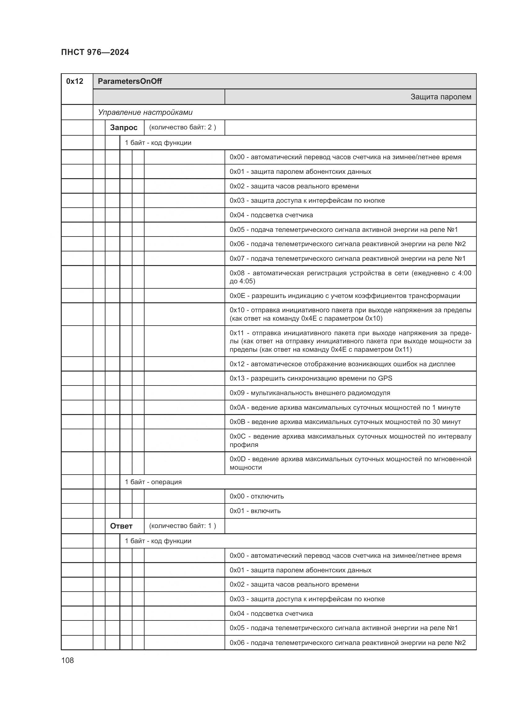 ПНСТ 976-2024, страница 112