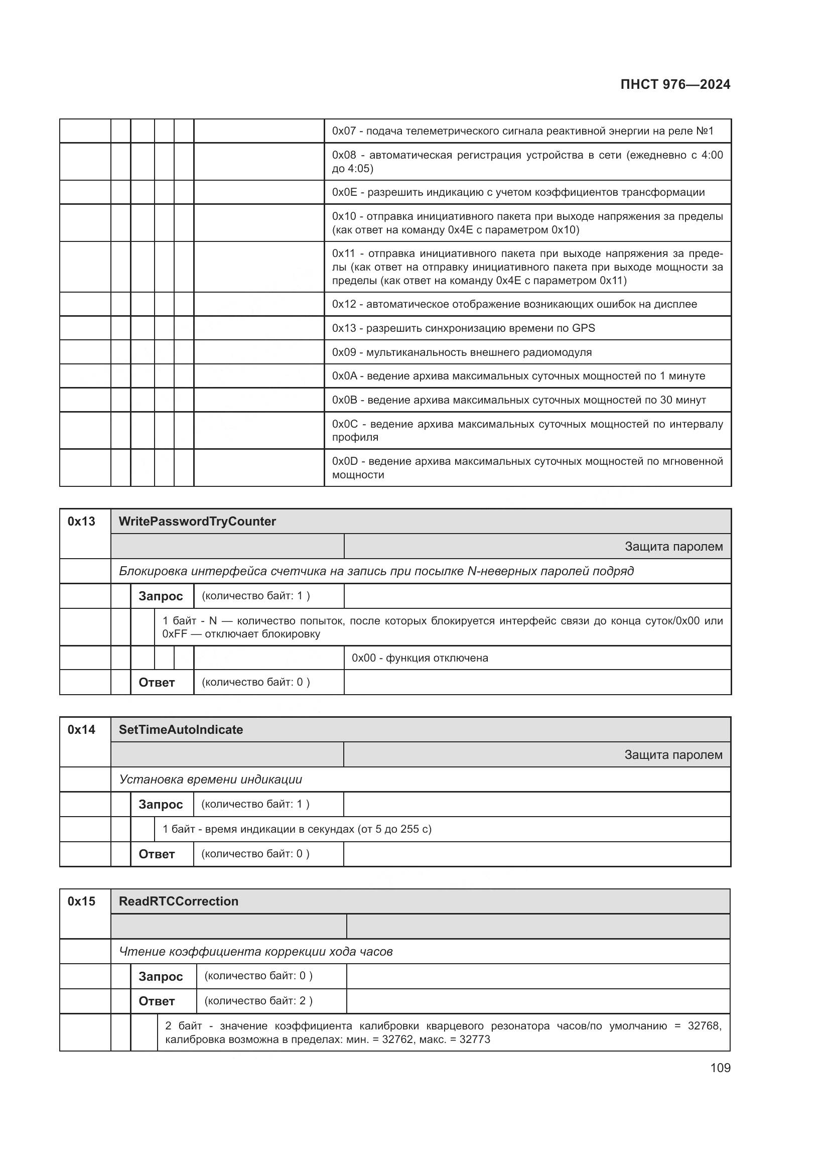 ПНСТ 976-2024, страница 113