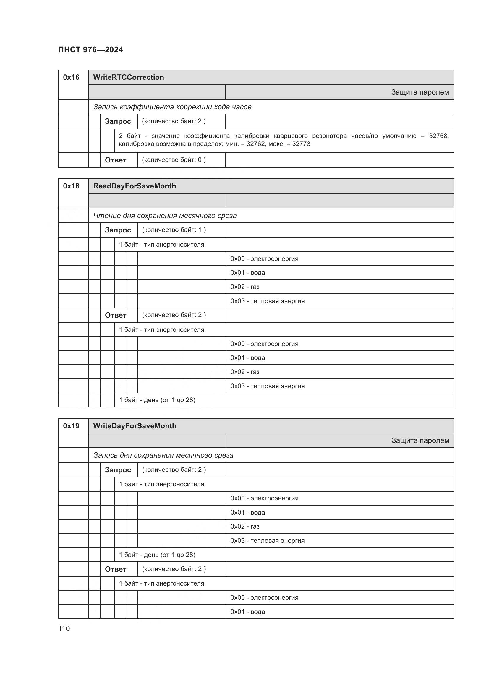 ПНСТ 976-2024, страница 114