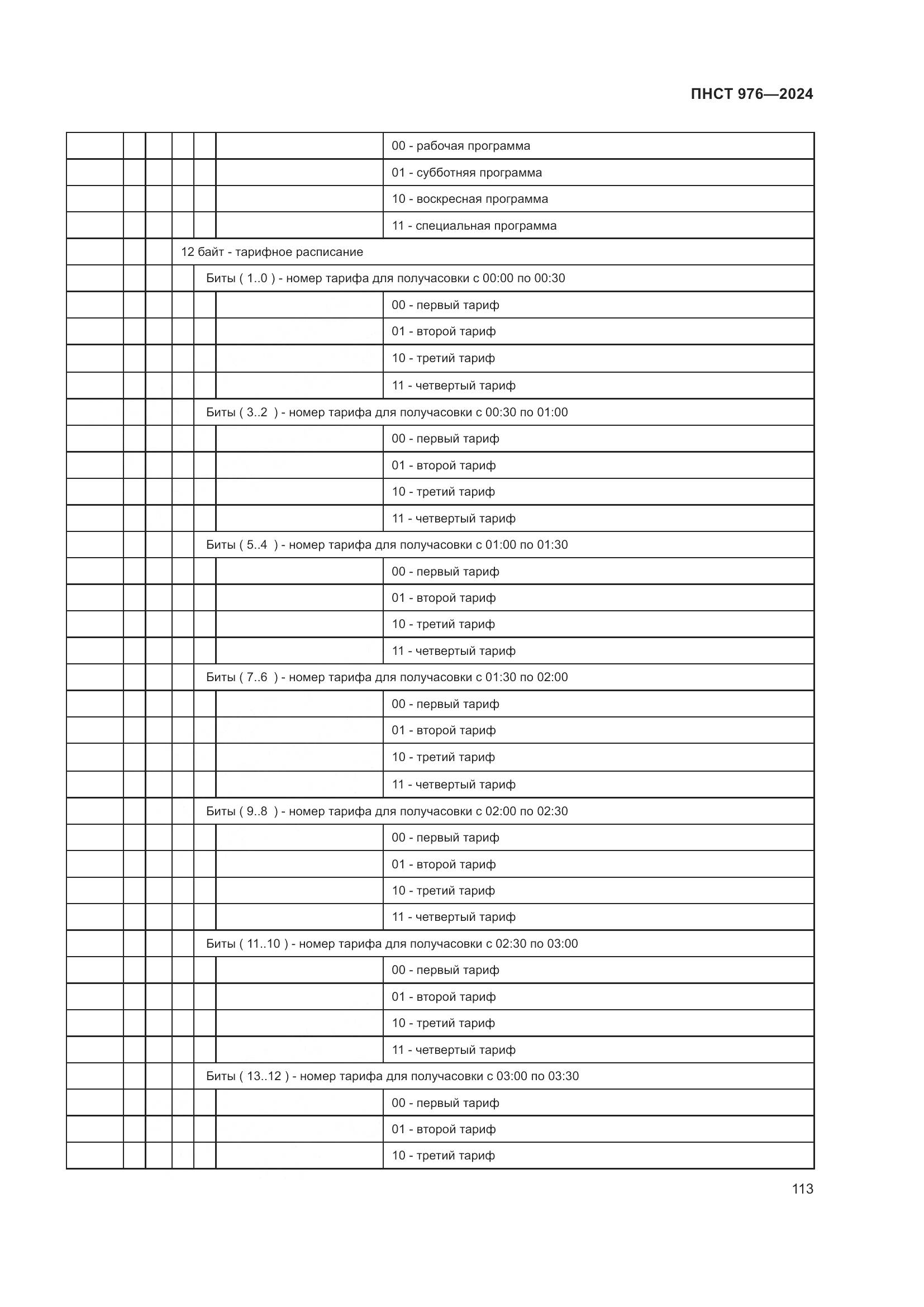 ПНСТ 976-2024, страница 117