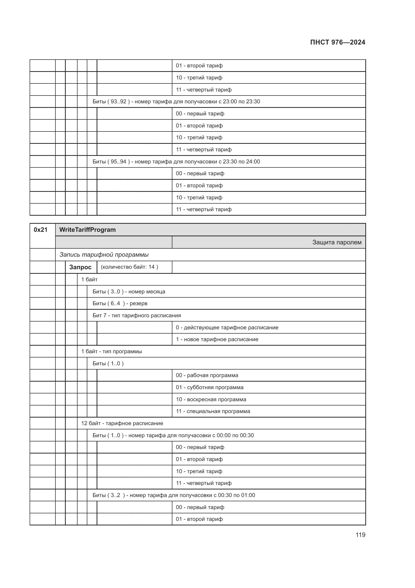 ПНСТ 976-2024, страница 123