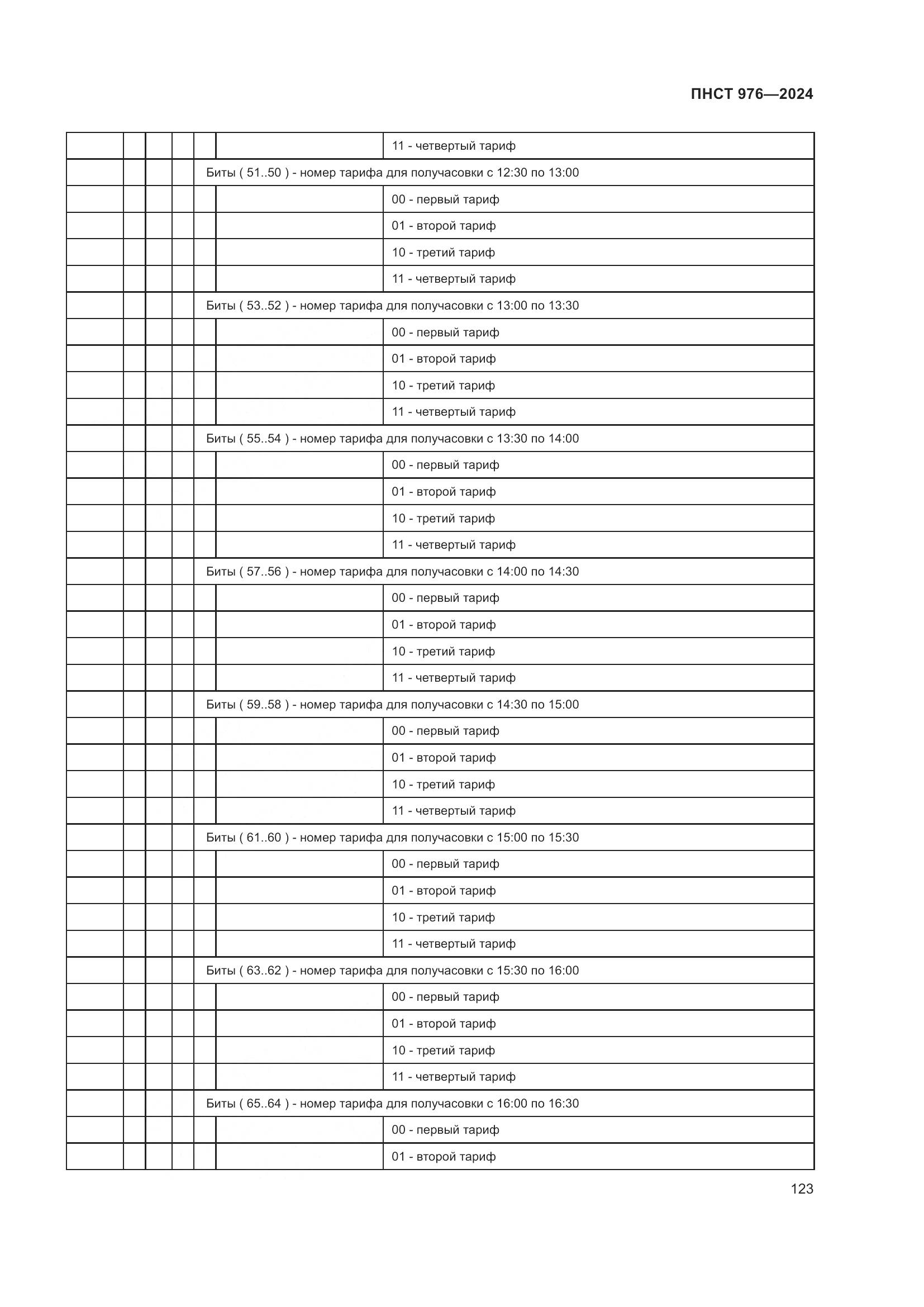 ПНСТ 976-2024, страница 127