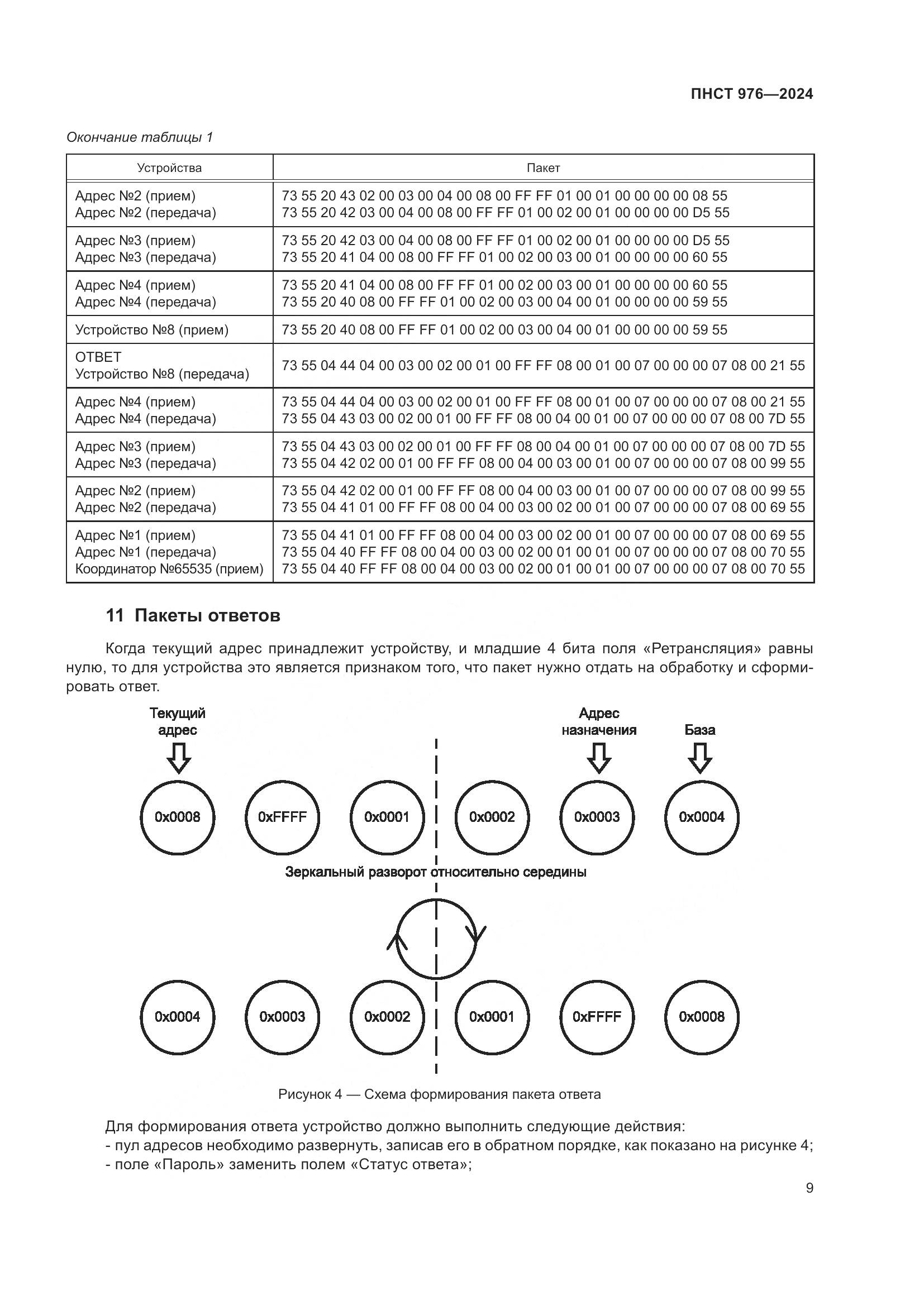 ПНСТ 976-2024, страница 13